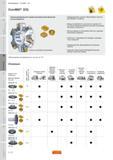 453 Перечень технологических фрезерных операций для широкоуниверсальных торцево-цилиндрических кассетных фрез Sandvik CoroMill 331 Подпружиненные кассе Руководство SANDVIK COROMANT 2010 по металлообработке Точение Фрезерование Сверление Растачивание Оснастка Стр. D170