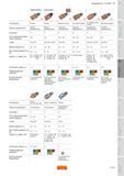 466 Фрезерование Sandvik Coromant CoroMill 316 Первый выбор Дополнение Конструкция Радиус Высокие подачи Геометрия Kordell с концом Многозубая фреза Об Руководство SANDVIK COROMANT 2010 по металлообработке Точение Фрезерование Сверление Растачивание Оснастка Стр. D183