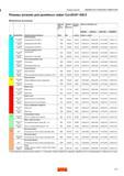 163 Режимы резания ОБРАБОТКА ГЛУБОКИХ ОТВЕРСТИЙ Режимы резания для ружейных свёрл CoroDrill 428 9 Метрическое исполнение ISO Код MC(CMC) Обрабат Каталог SANDVIK COROMANT 2016 Сборный и цельный металлорежущий инструмент для обработки глубоких отверстий на промышленном металлообрабатывающем оборудовании Стр. 161