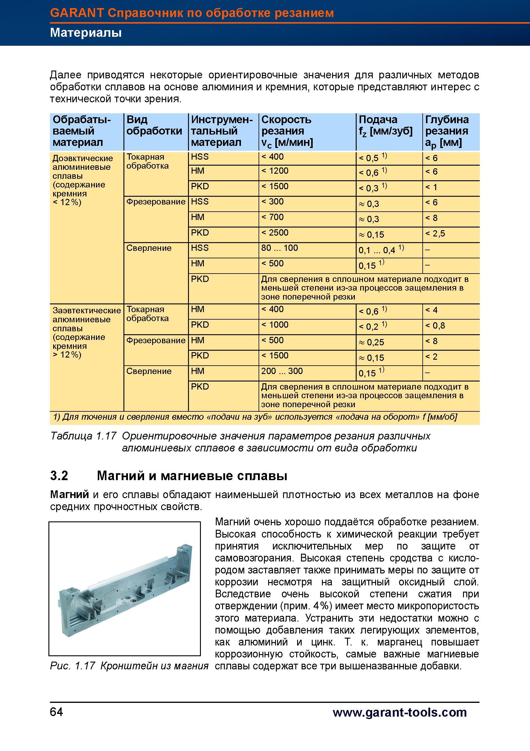 92 Магний очень хорошо поддаётся обработке резанием Высокая способность к химической реакции требует принятия исключительных мер по защите от Справочник HOFFMANN GROUP 2012 Обработка материалов резанием Garant ToolScout Металлорежущий инструмент и инструментальная оснастка для станков Стр. 64