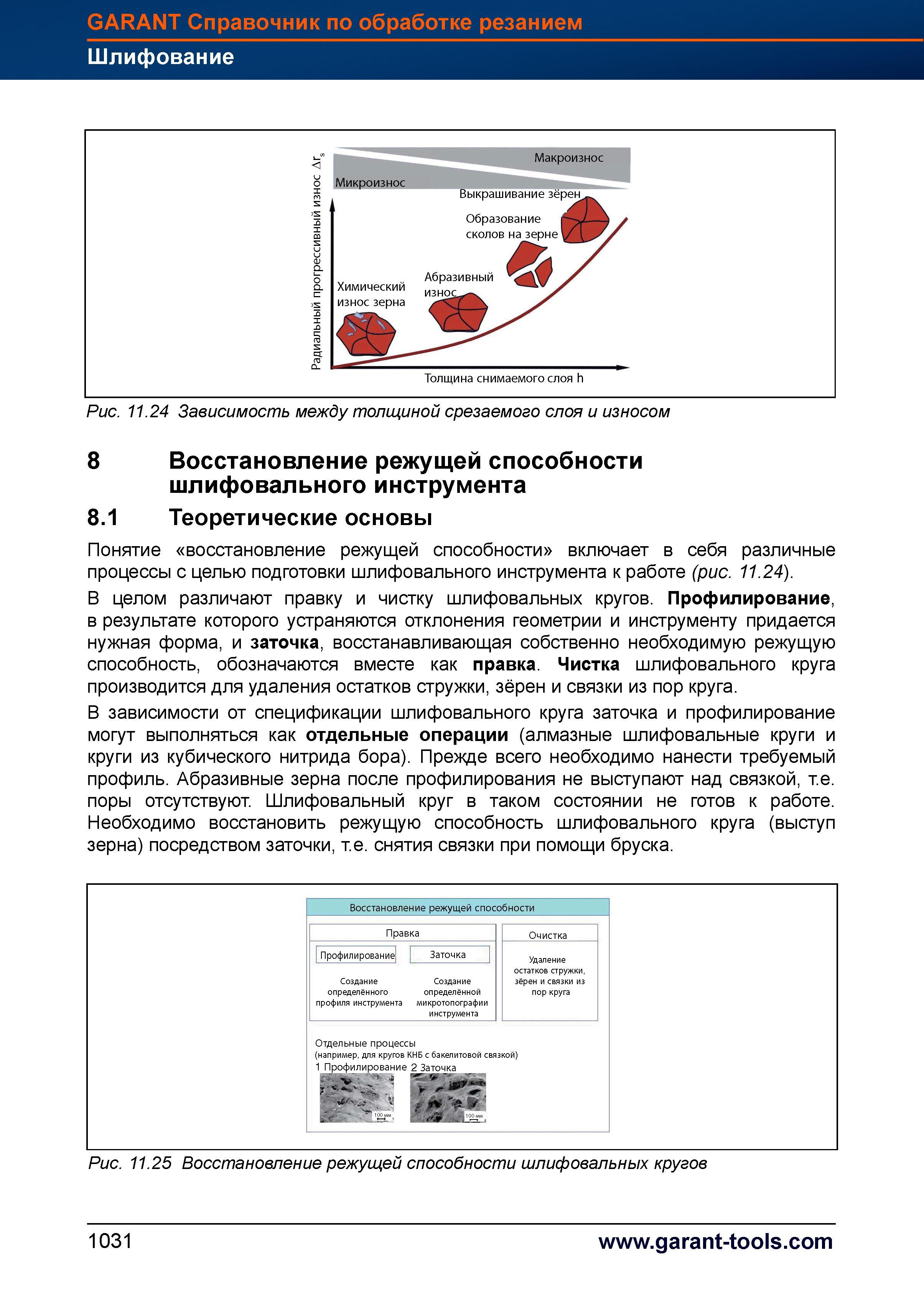 1055 Понятие восстановление режущей способности включает в себя различные процессы с целью подготовки шлифовального инструмента к работе В цело Справочник HOFFMANN GROUP 2012 Обработка материалов резанием Garant ToolScout Металлорежущий инструмент и инструментальная оснастка для станков Стр. 1031
