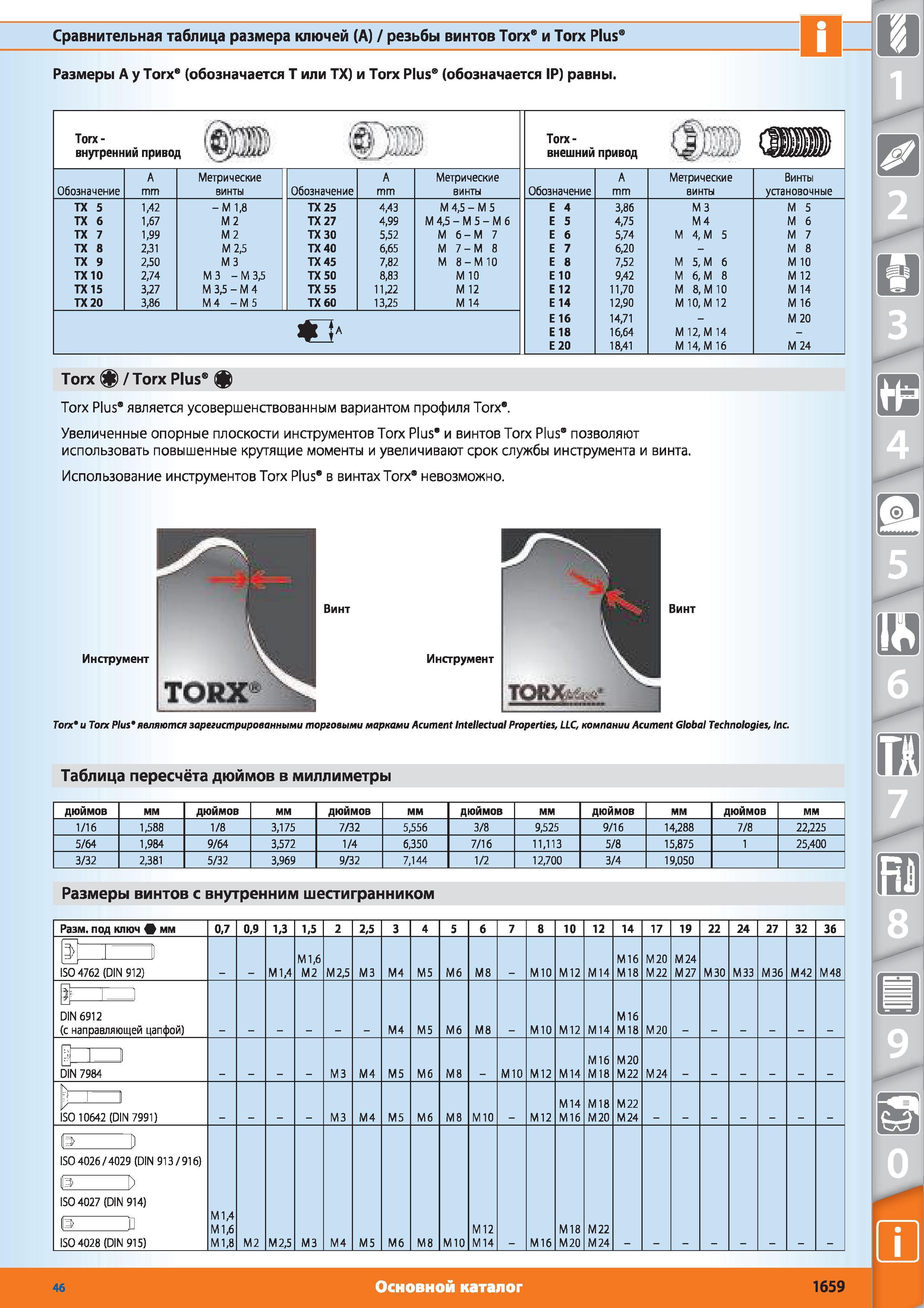 1637 Сравнительная таблица размера ключей (А) резьбы винтов Тогхв и Тогх Plus Размеры А у Тогх (обозначается или ТХ) и Тогх Plus'9 (обозначается IP) равны Каталог HOFFMANN GROUP 2015 № 46 на русском Инструмент Оборудование Инвентарь Комплексные технологические решения и поставки Стр. 1659