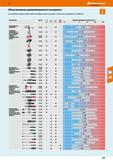 557 Обзор программы динамометрического инструмента Данная обзорная таблица позволит вам быстро выбрать нужный инструмент с учётом ваших индивиду Каталог HOFFMANN GROUP 2018 Инструмент ручной Слесарный и механизированный Измерительные приборы и инструменты Производственный инвентарь Стр. 557