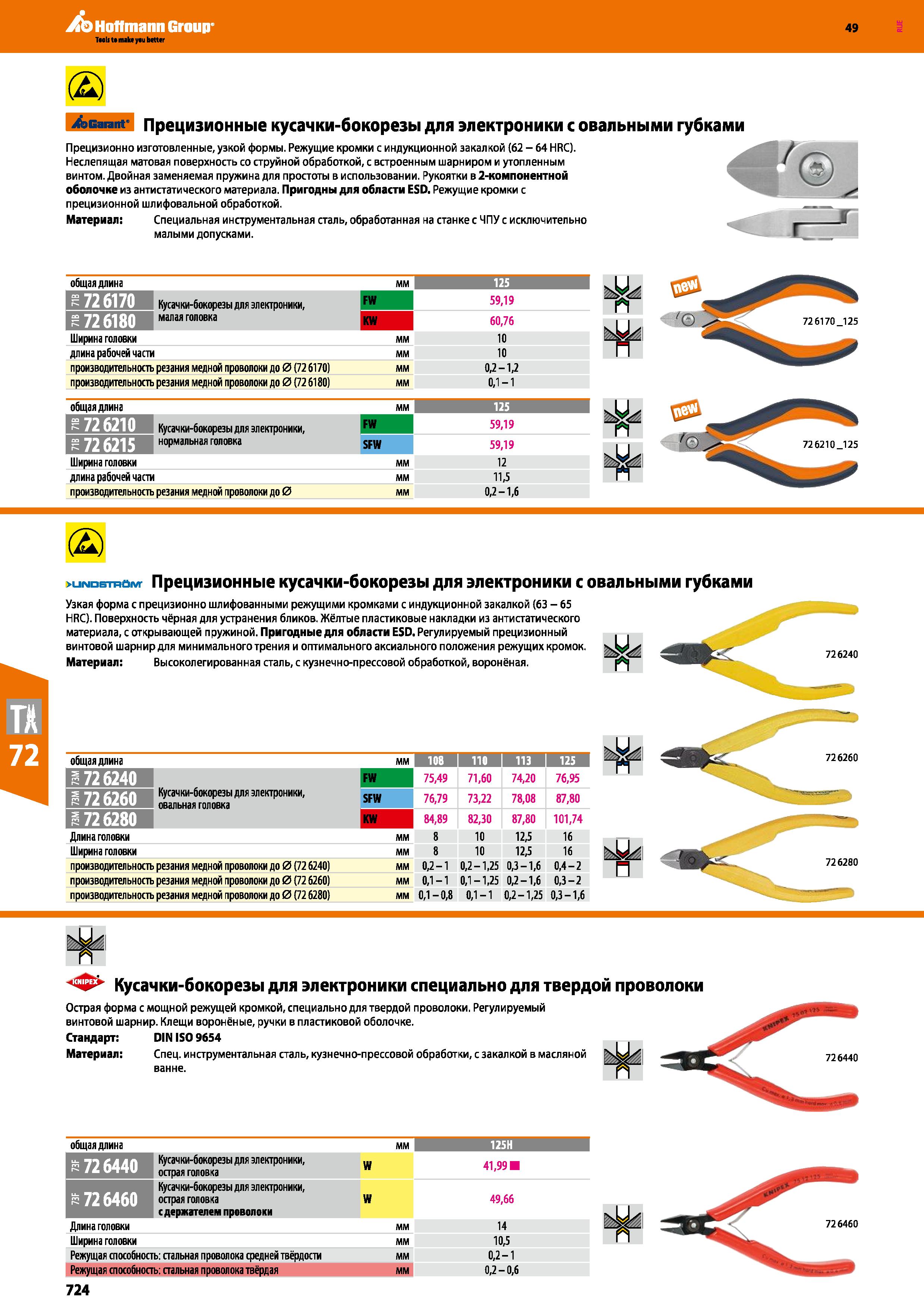 724 (2) bGarant' Прецизионные кусачки-бокорезы для электроники с овальными губками Прецизионно изготовленные, узкой формы Режущие кромки с индук Каталог HOFFMANN GROUP 2018 Инструмент ручной Слесарный и механизированный Измерительные приборы и инструменты Производственный инвентарь Стр. 724