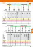133 Hoffmann Group Garant Обзор бесстружечные метчики резьбовые фрезы Беспружечные метчики Бесстружечные метчики Synchron Цвет, кольцо Пр Каталог HOFFMANN GROUP 2018 Профессиональный режущий и вспомогательный инструмент для промышленного оборудования Сверла Фрезы Метчики Державки Стр. 133