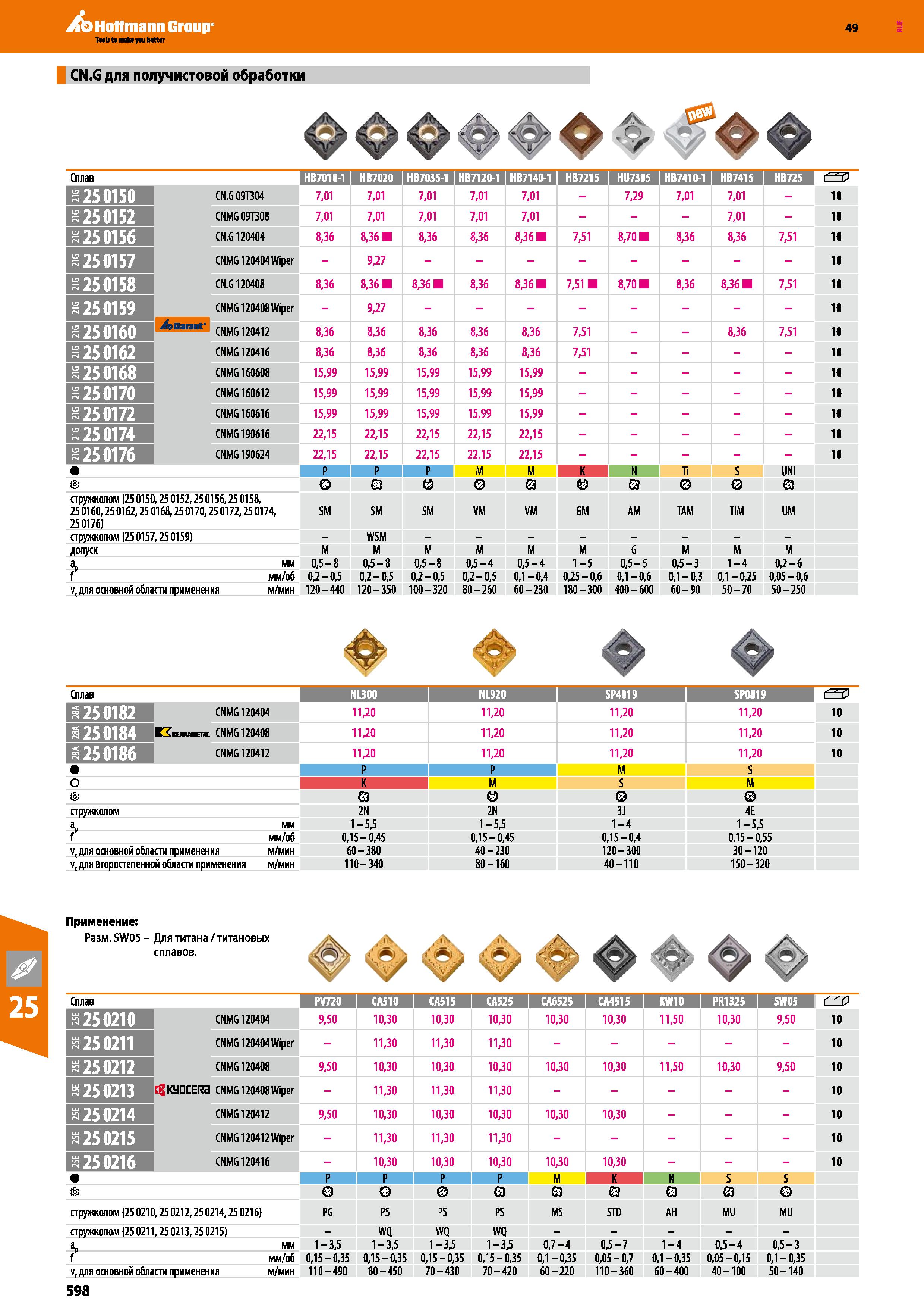 598 Hoffmann Group CN G для получистовой обработки Сплав HB7010-1 I HB7020 I HB7035-1 I HB7120-1 I HB7140-1 I HB7215 HB725 О 250150 CN G Каталог HOFFMANN GROUP 2018 Профессиональный режущий и вспомогательный инструмент для промышленного оборудования Сверла Фрезы Метчики Державки Стр. 598