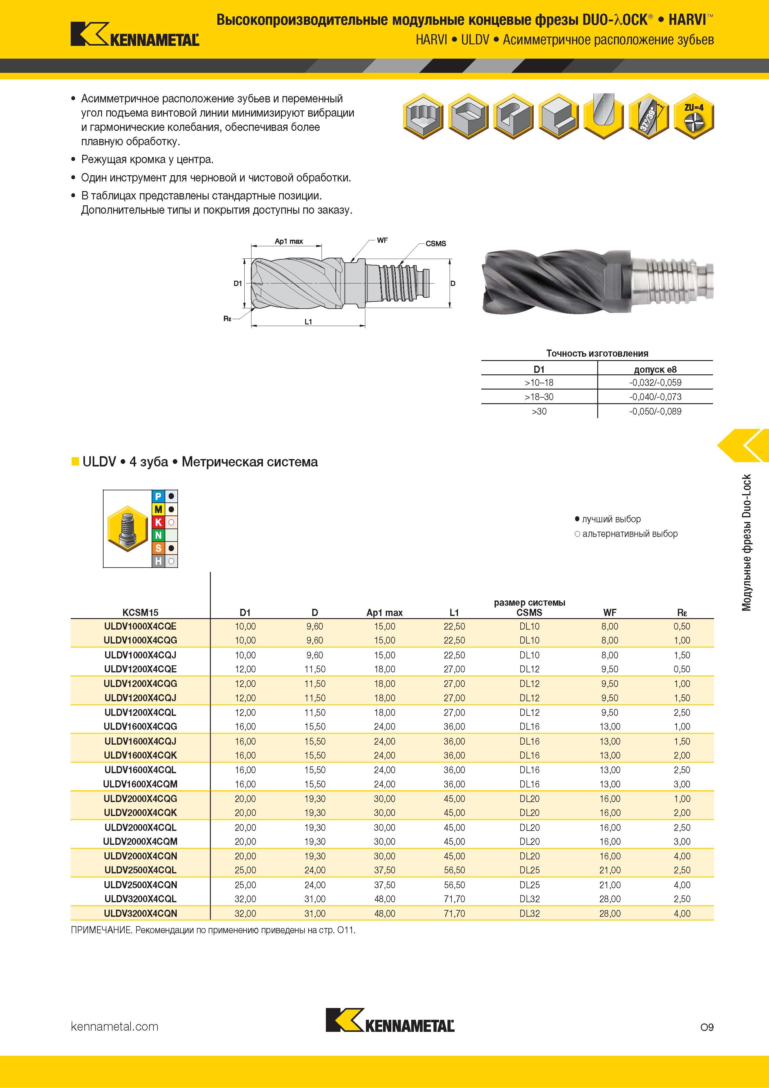 803 Kennametal Высокопроизводительные модульные концевые фрезы DUO-XOCK HARVI HARVI ULDV Асимметричное расположение зубьев Асимметричное расположение зуб Каталог KENNAMETAL 2018 Режущий инструмент для обработки отверстий в металлах и сплавах Быстрорежущие метчики и раскатники Сборные фрезы с СРП и твердосплавные Стр. O9