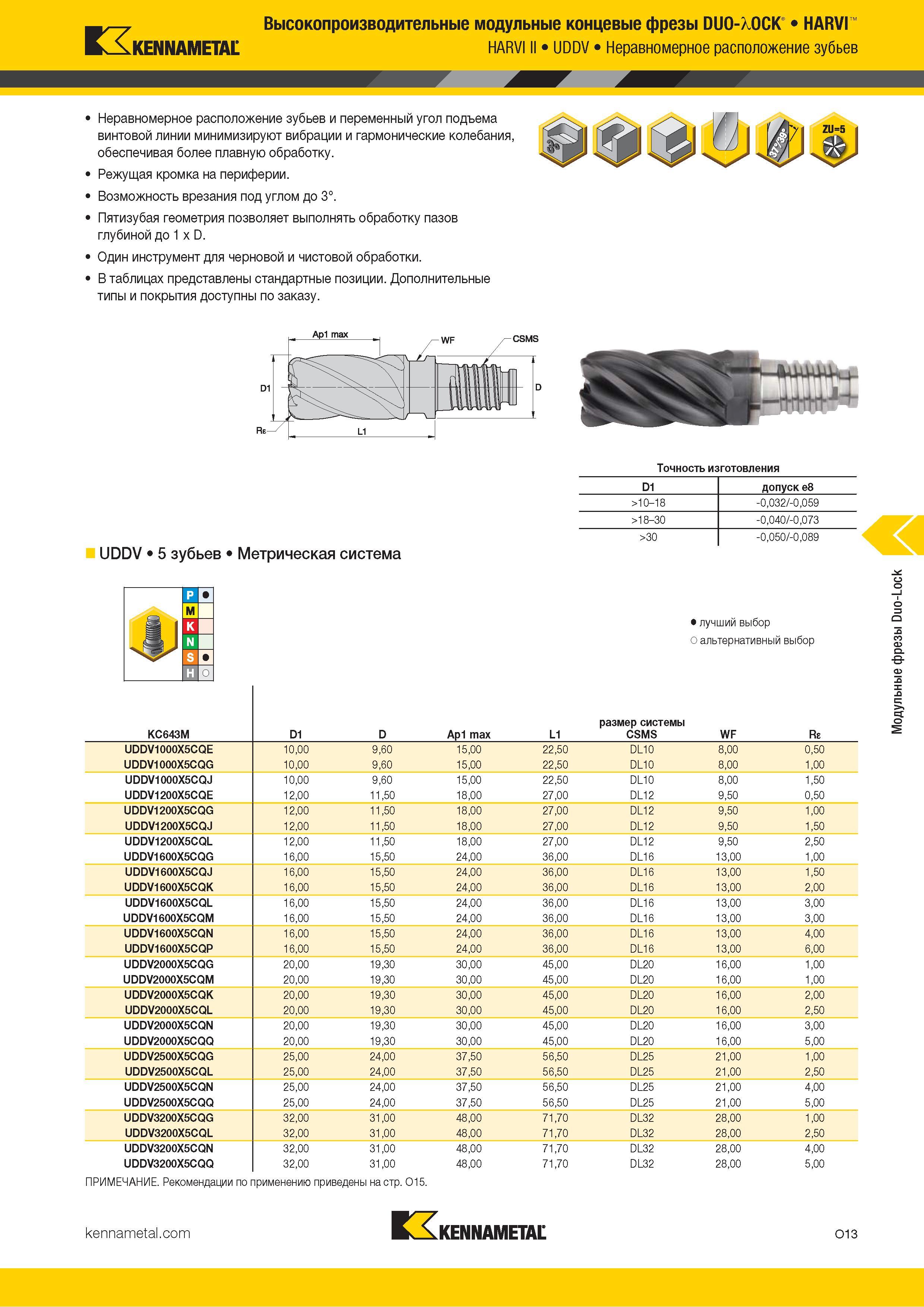807 Kennametal Высокопроизводительные модульные концевые фрезы DUO-XOCK HARVI HARVI II UDDV Неравномерное расположение зубьев Неравномерное расположение Каталог KENNAMETAL 2018 Режущий инструмент для обработки отверстий в металлах и сплавах Быстрорежущие метчики и раскатники Сборные фрезы с СРП и твердосплавные Стр. O13