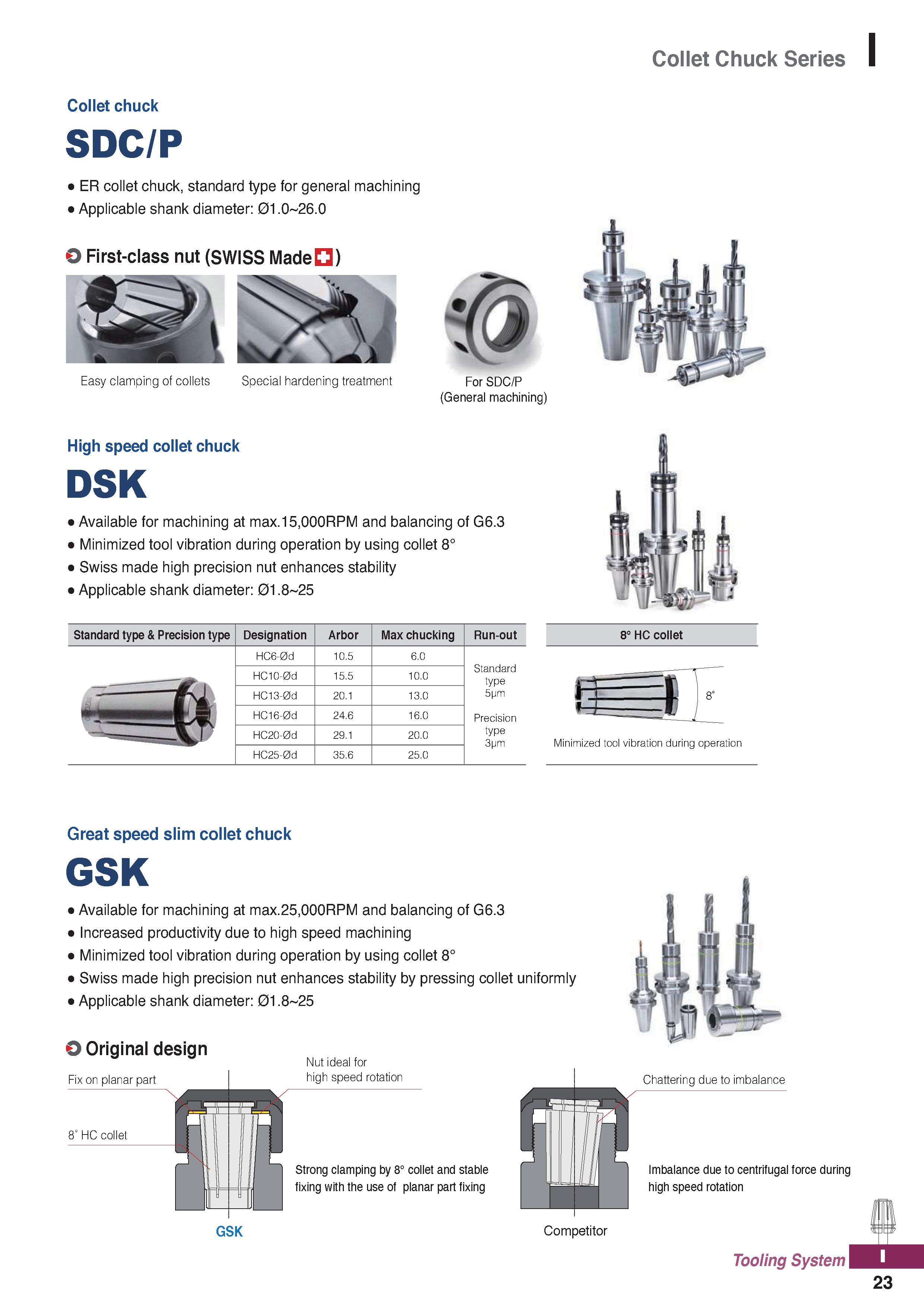 1161 Collet Chuck Series Collet chuck SDC/P ER collet chuck, standard type for general machining Applicable shank diameter: 01 O 26 O First-class nut Каталог KORLOY 2020 Режущий и вспомогательный инструмент для станков ЧПУ и универсальных Фрезы с СМП Сверла твердосплавные Резцы токарные Пластины сменные режущие Стр. I23