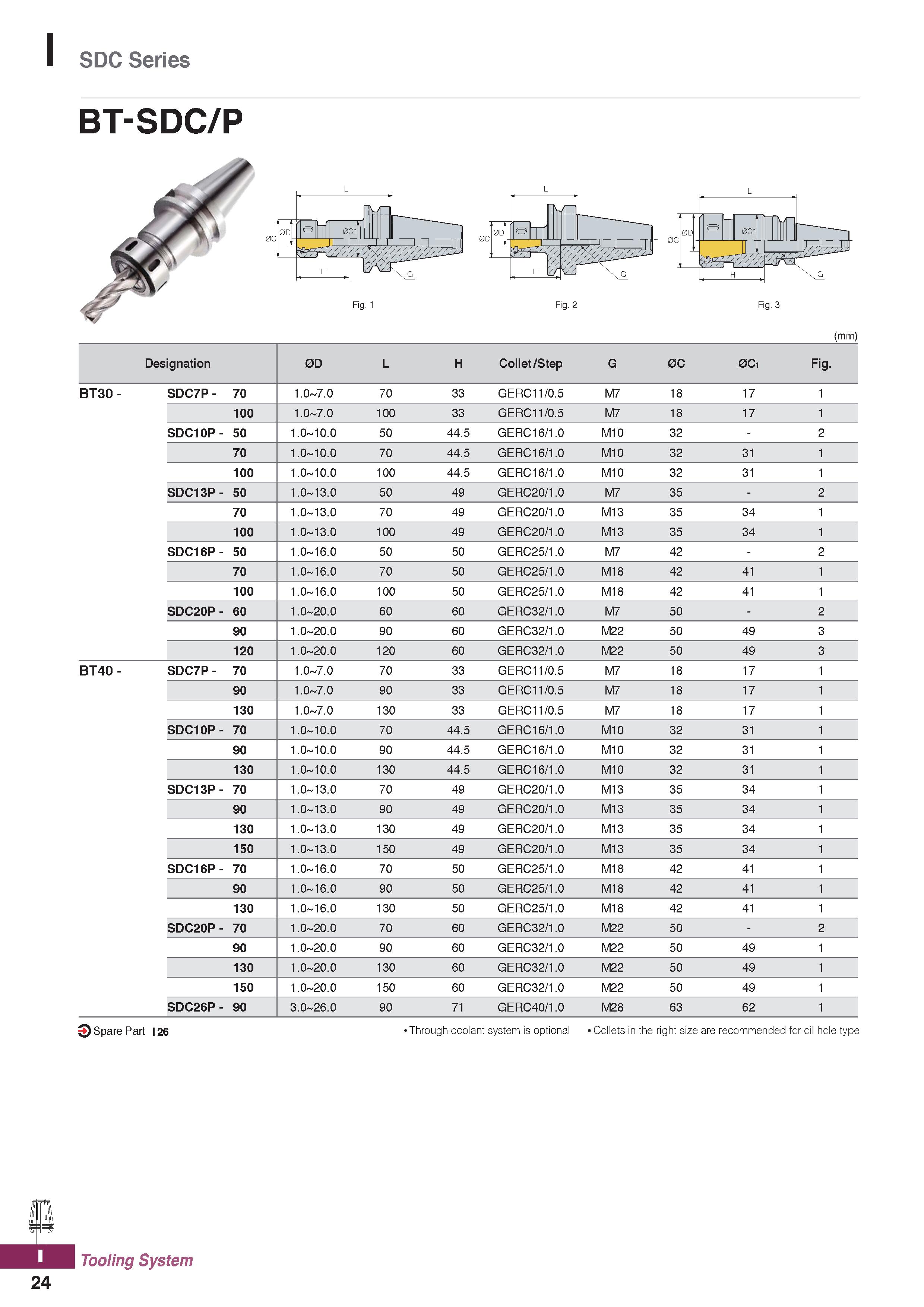 1162 SDC Series BT-SDC/P (mm) O Spare Part I 26 Through coolant system is optional Collets in the right size are recommended for oil hole type Tooling Каталог KORLOY 2020 Режущий и вспомогательный инструмент для станков ЧПУ и универсальных Фрезы с СМП Сверла твердосплавные Резцы токарные Пластины сменные режущие Стр. I24