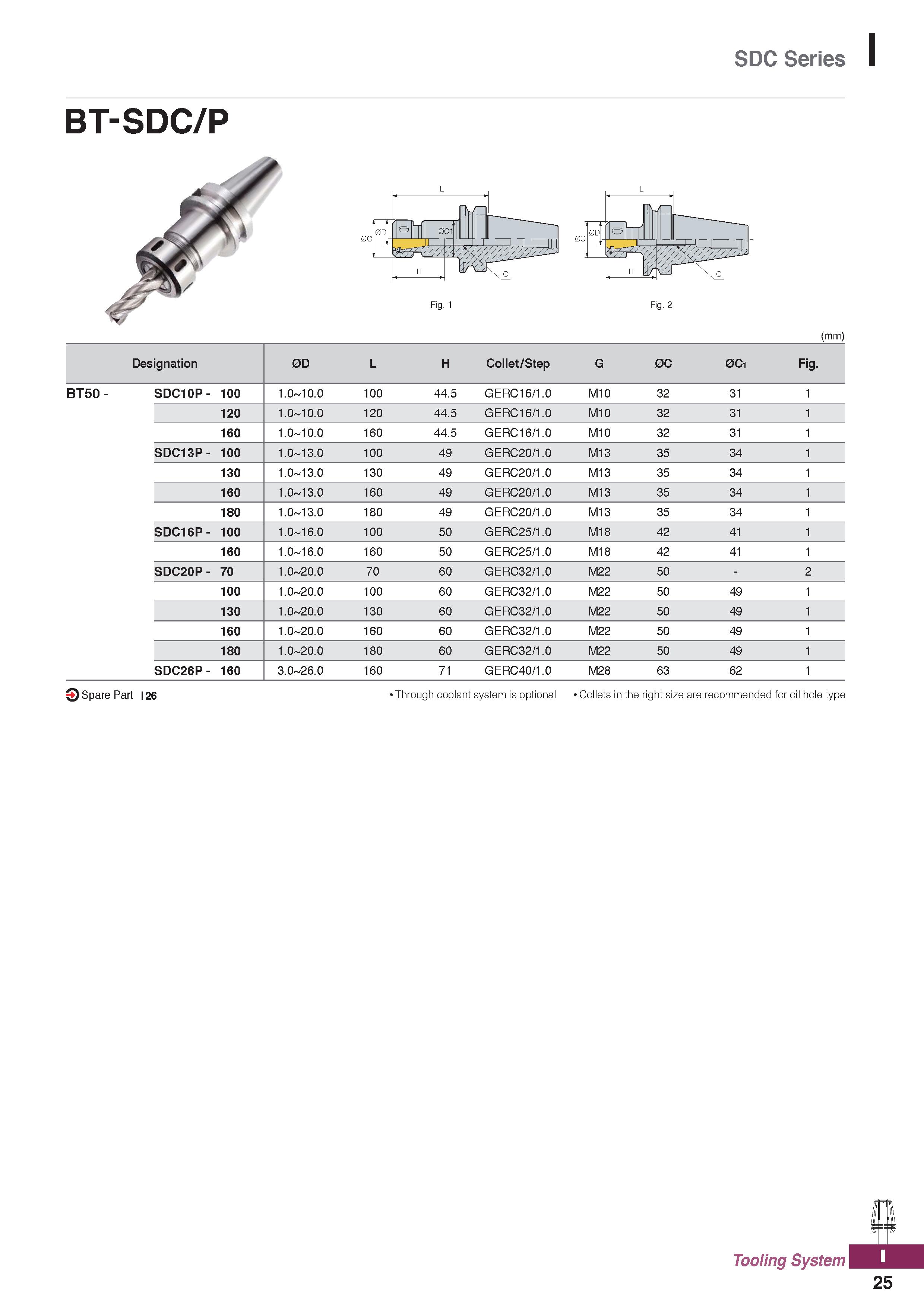 1163 SDC Series BT-SDC/P (mm) 0 Spare Part I 26 Through coolant system is optional Collets in the right size are recommended for oil hole type Tooling Каталог KORLOY 2020 Режущий и вспомогательный инструмент для станков ЧПУ и универсальных Фрезы с СМП Сверла твердосплавные Резцы токарные Пластины сменные режущие Стр. I25