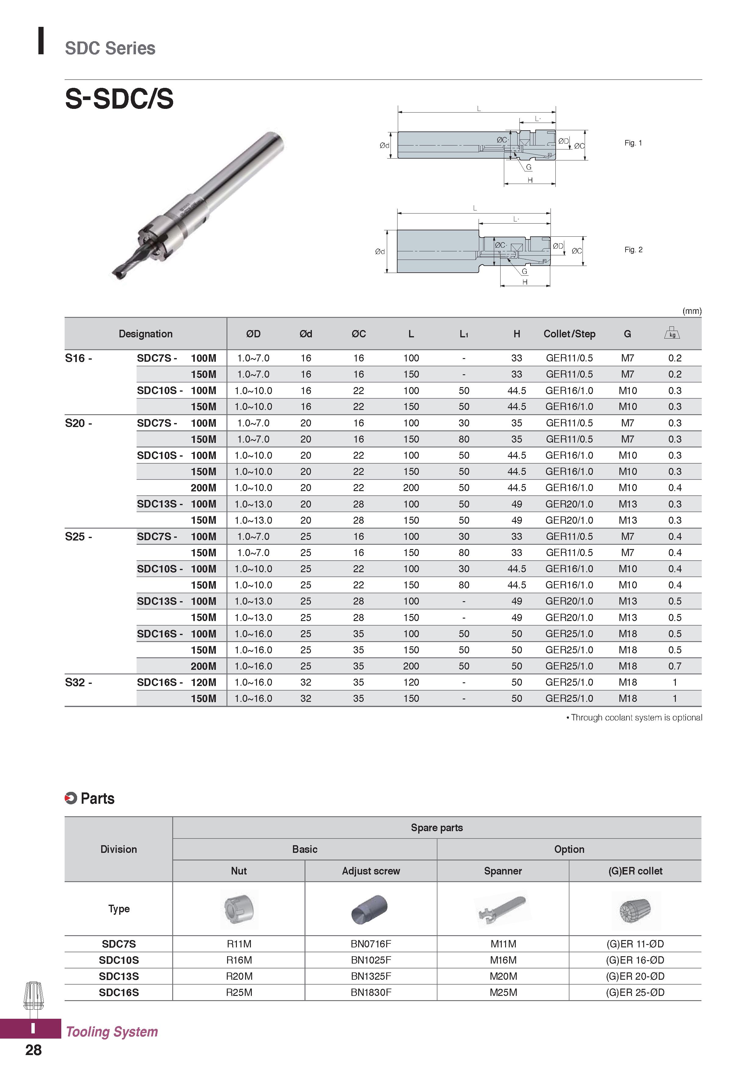 1166 SDC Series S-SDC/S Fig 1 Fig 2 (mm) Designation 0D 0d 0C L Li H Collet/Step G S16 - SDC7S- 100M 1 0 7 0 16 16 100 - 33 GER11/0 5 M7 0 2 150M 1 0 Каталог KORLOY 2020 Режущий и вспомогательный инструмент для станков ЧПУ и универсальных Фрезы с СМП Сверла твердосплавные Резцы токарные Пластины сменные режущие Стр. I28