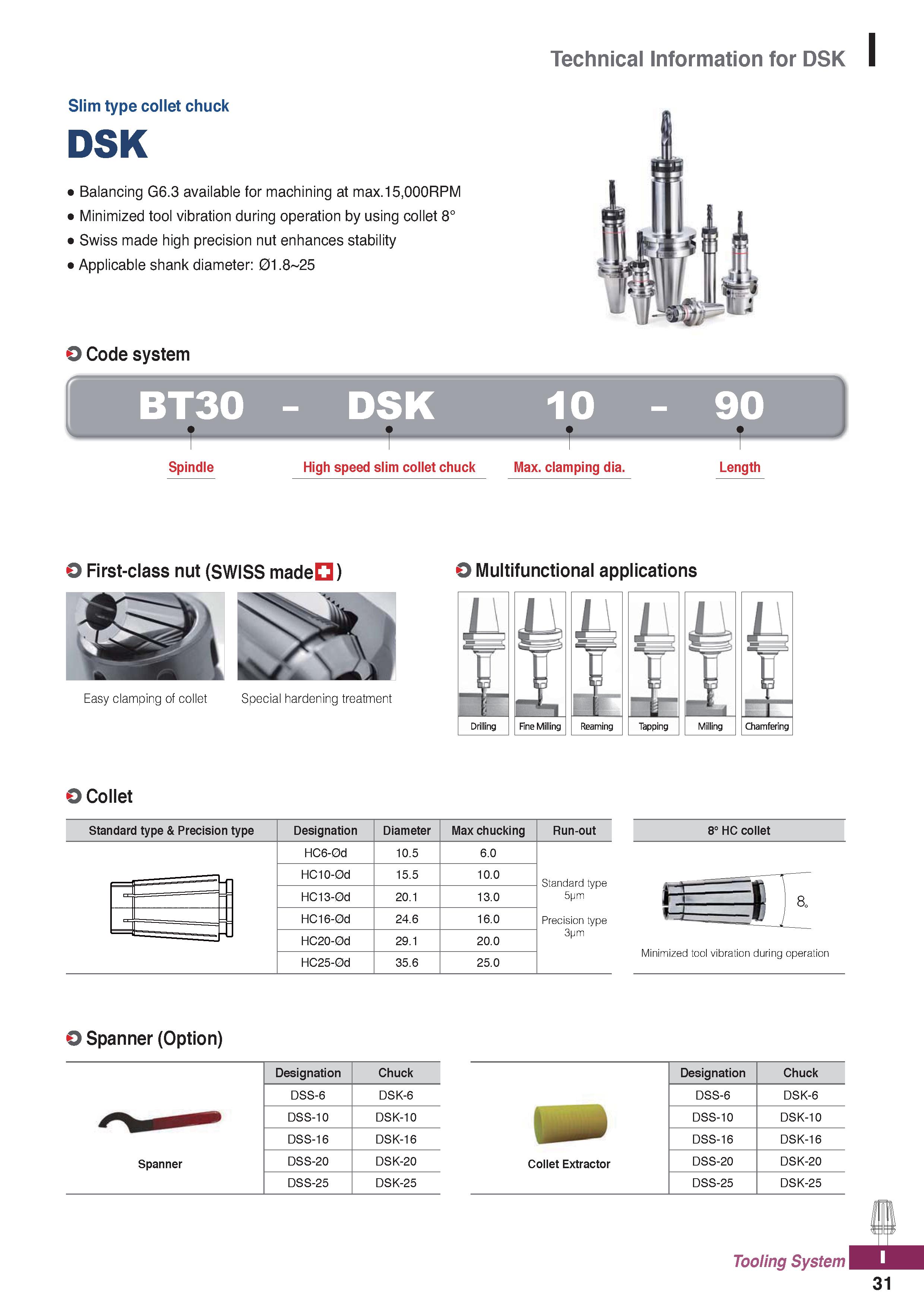 1169 Technical Information for DSK Slim type collet chuck DSK ' Balancing G6 3 available for machining at max 15,000RPM ' Minimized tool vibration dur Каталог KORLOY 2020 Режущий и вспомогательный инструмент для станков ЧПУ и универсальных Фрезы с СМП Сверла твердосплавные Резцы токарные Пластины сменные режущие Стр. I31