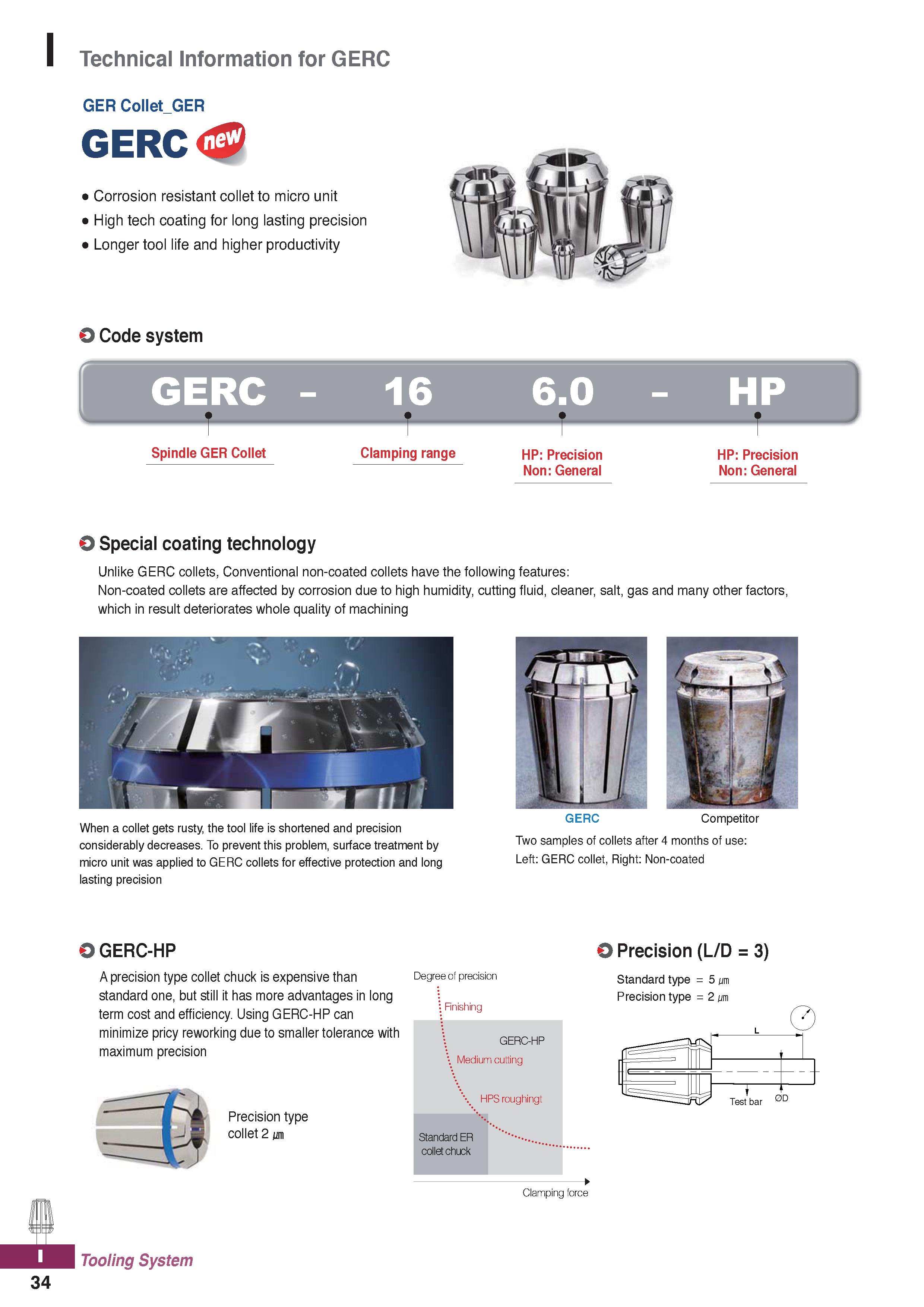 1172 Technical Information for GERC GER Collet GER GERC Corrosion resistant collet to micro unit High tech coating for long lasting precision Longerto Каталог KORLOY 2020 Режущий и вспомогательный инструмент для станков ЧПУ и универсальных Фрезы с СМП Сверла твердосплавные Резцы токарные Пластины сменные режущие Стр. I34