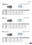 1173 GERC I GERC Collet Accuracy type/High Accuracy type (mm) Designation ER size 0D L 0d Distance Tolerance (Max ) (mm) Standard type Precision type Каталог KORLOY 2020 Режущий и вспомогательный инструмент для станков ЧПУ и универсальных Фрезы с СМП Сверла твердосплавные Резцы токарные Пластины сменные режущие Стр. I35