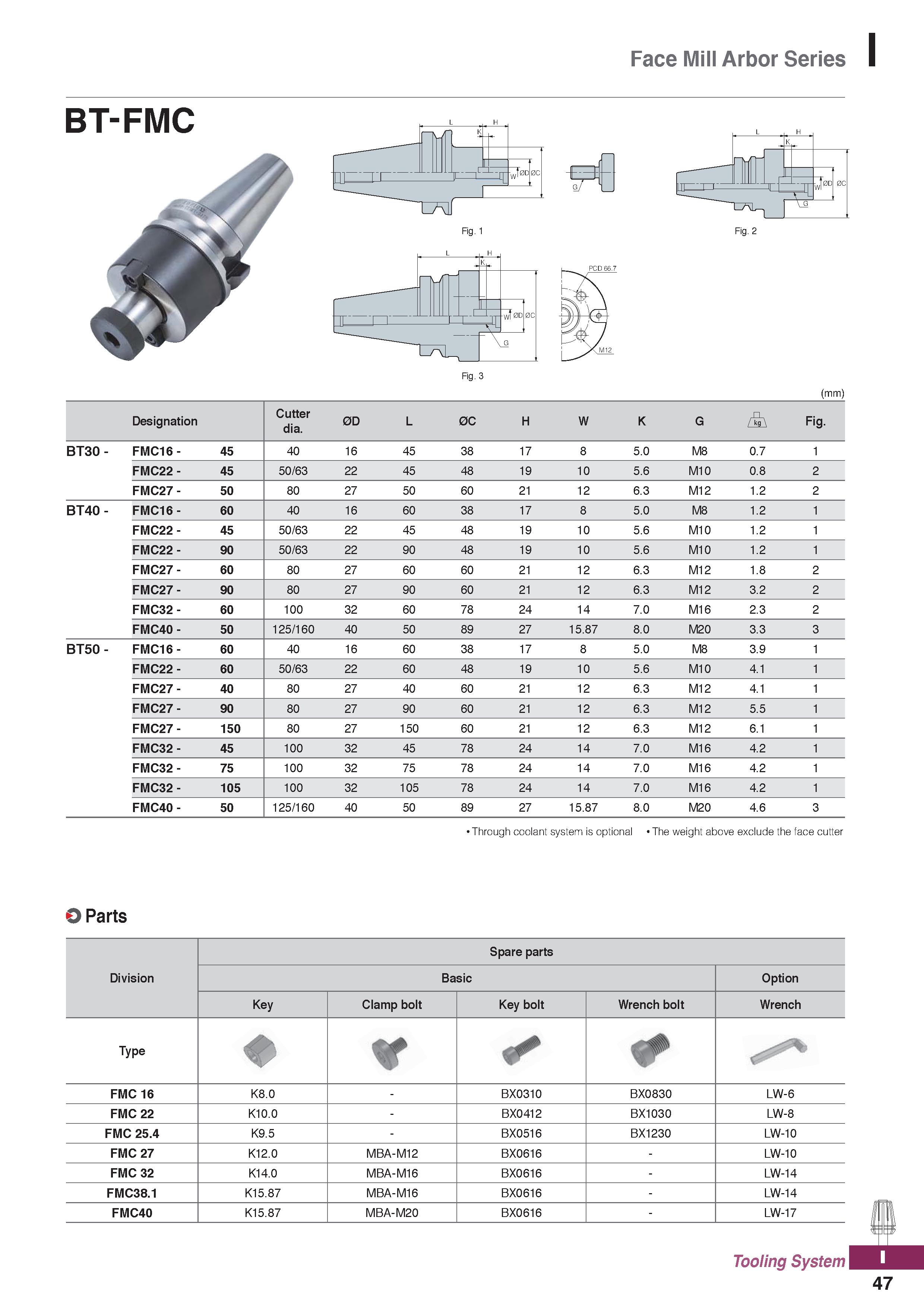 1185 Face Mill Arbor Series BT-FMC Fig 1 Fig 3 (mm) Designation Cutter dia 0D L 0C H W K G A Fig BT30 - FMC16 - 45 40 16 45 38 17 8 5 0 M8 0 7 1 FMC22 Каталог KORLOY 2020 Режущий и вспомогательный инструмент для станков ЧПУ и универсальных Фрезы с СМП Сверла твердосплавные Резцы токарные Пластины сменные режущие Стр. I47