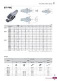 1185 Face Mill Arbor Series BT-FMC Fig 1 Fig 3 (mm) Designation Cutter dia 0D L 0C H W K G A Fig BT30 - FMC16 - 45 40 16 45 38 17 8 5 0 M8 0 7 1 FMC22 Каталог KORLOY 2020 Режущий и вспомогательный инструмент для станков ЧПУ и универсальных Фрезы с СМП Сверла твердосплавные Резцы токарные Пластины сменные режущие Стр. I47