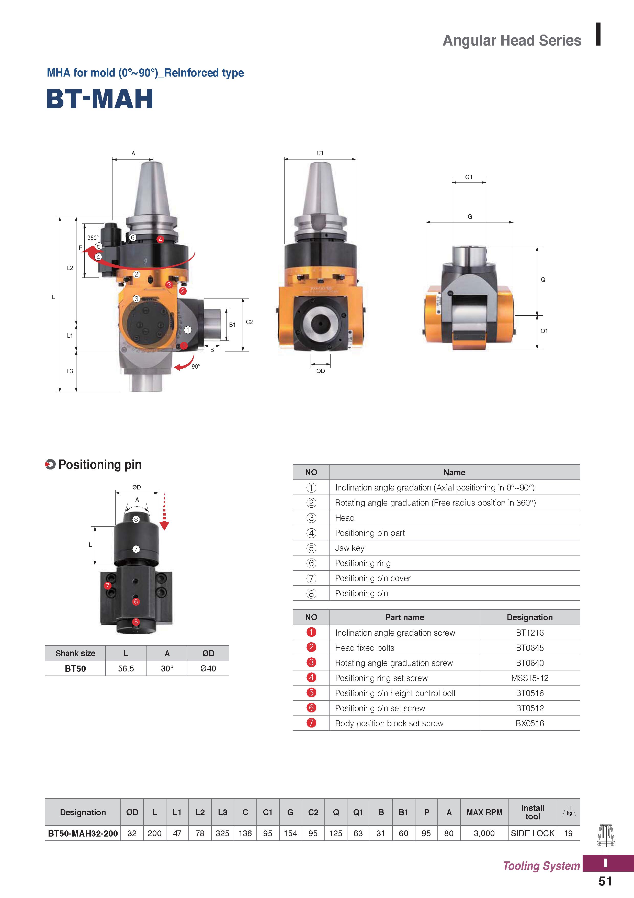 1189 Angular Head Series MHA for mold (0° 90°) Reinforced type BT-MAH O Positioning pin 0D Shank size L A 0D BT50 56 5 30° 040 NO Name Inclination ang Каталог KORLOY 2020 Режущий и вспомогательный инструмент для станков ЧПУ и универсальных Фрезы с СМП Сверла твердосплавные Резцы токарные Пластины сменные режущие Стр. I51