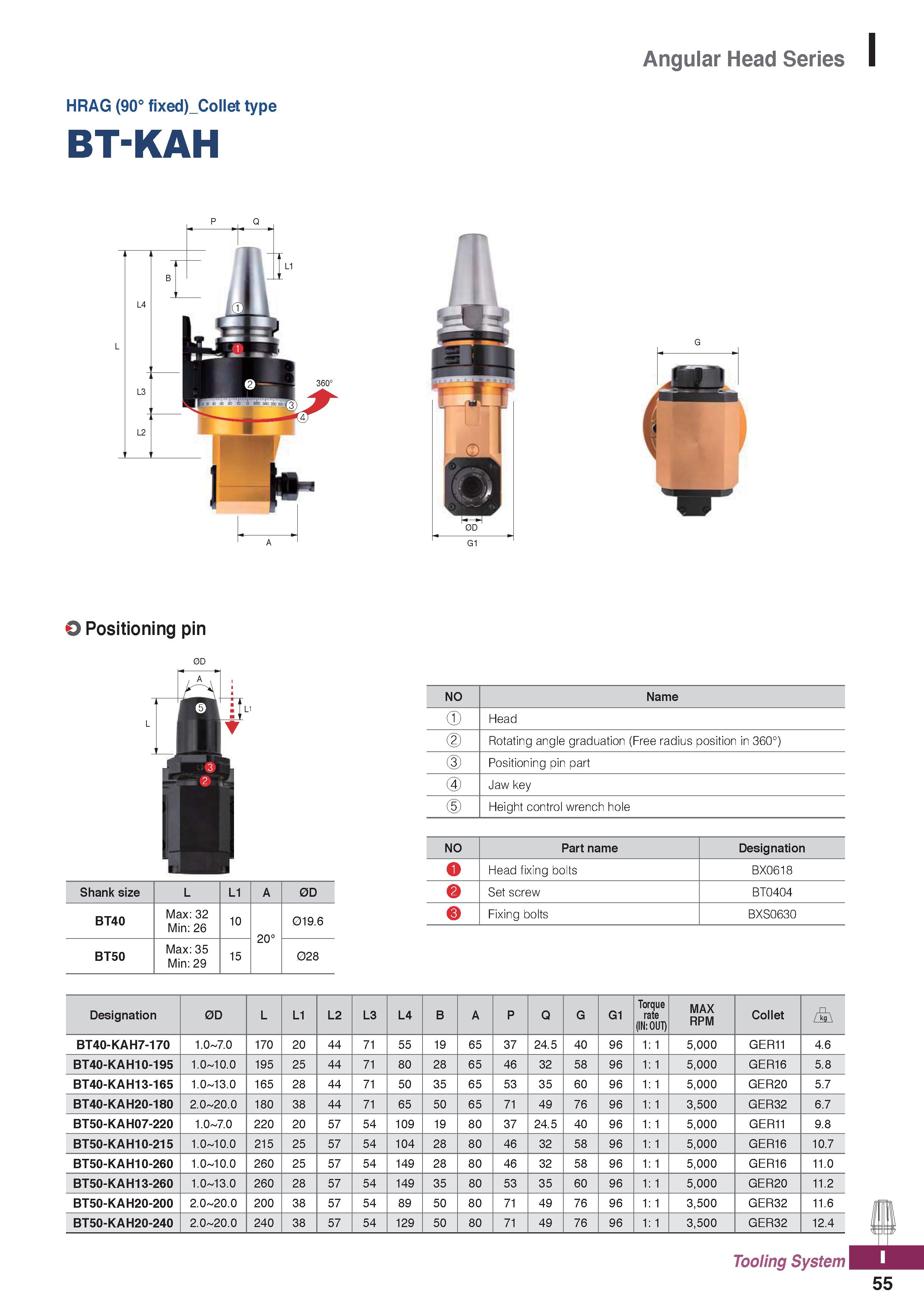 1193 Angular Head Series HRAG (90° fixed) Collet type BT-KAH Positioning pin 0D Shank size L Li A 0D BT40 Max: 32 Min: 26 10 20° 019 6 BT50 Max: 35 Mi Каталог KORLOY 2020 Режущий и вспомогательный инструмент для станков ЧПУ и универсальных Фрезы с СМП Сверла твердосплавные Резцы токарные Пластины сменные режущие Стр. I55