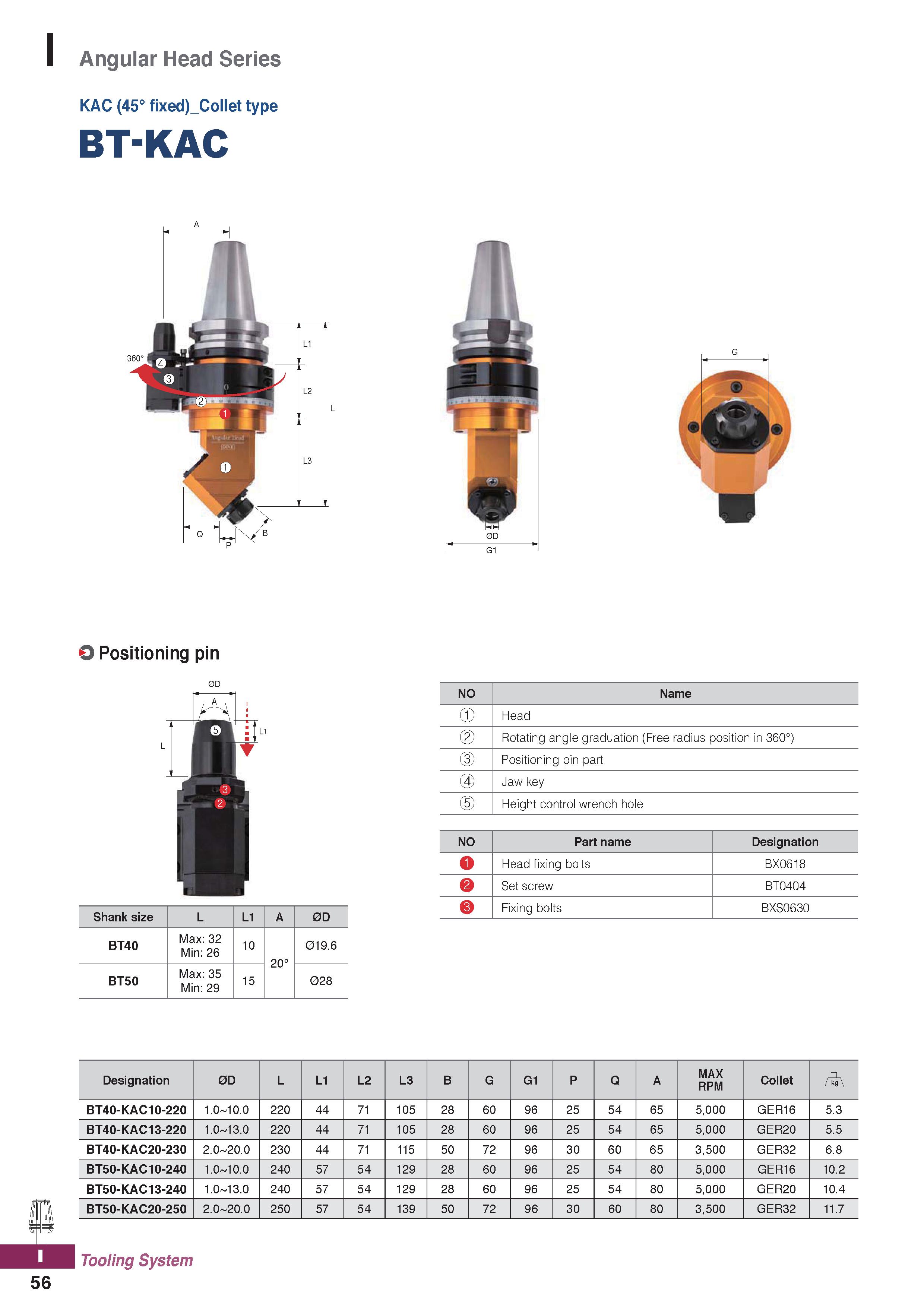 1194 Angular Head Series KAC (45° fixed) Collet type BT-KAC I 0 Positioning pin 0D Shank size L L1 A 0D BT40 Max: 32 Min: 26 10 20° 019 6 BT50 Max: 35 Каталог KORLOY 2020 Режущий и вспомогательный инструмент для станков ЧПУ и универсальных Фрезы с СМП Сверла твердосплавные Резцы токарные Пластины сменные режущие Стр. I56