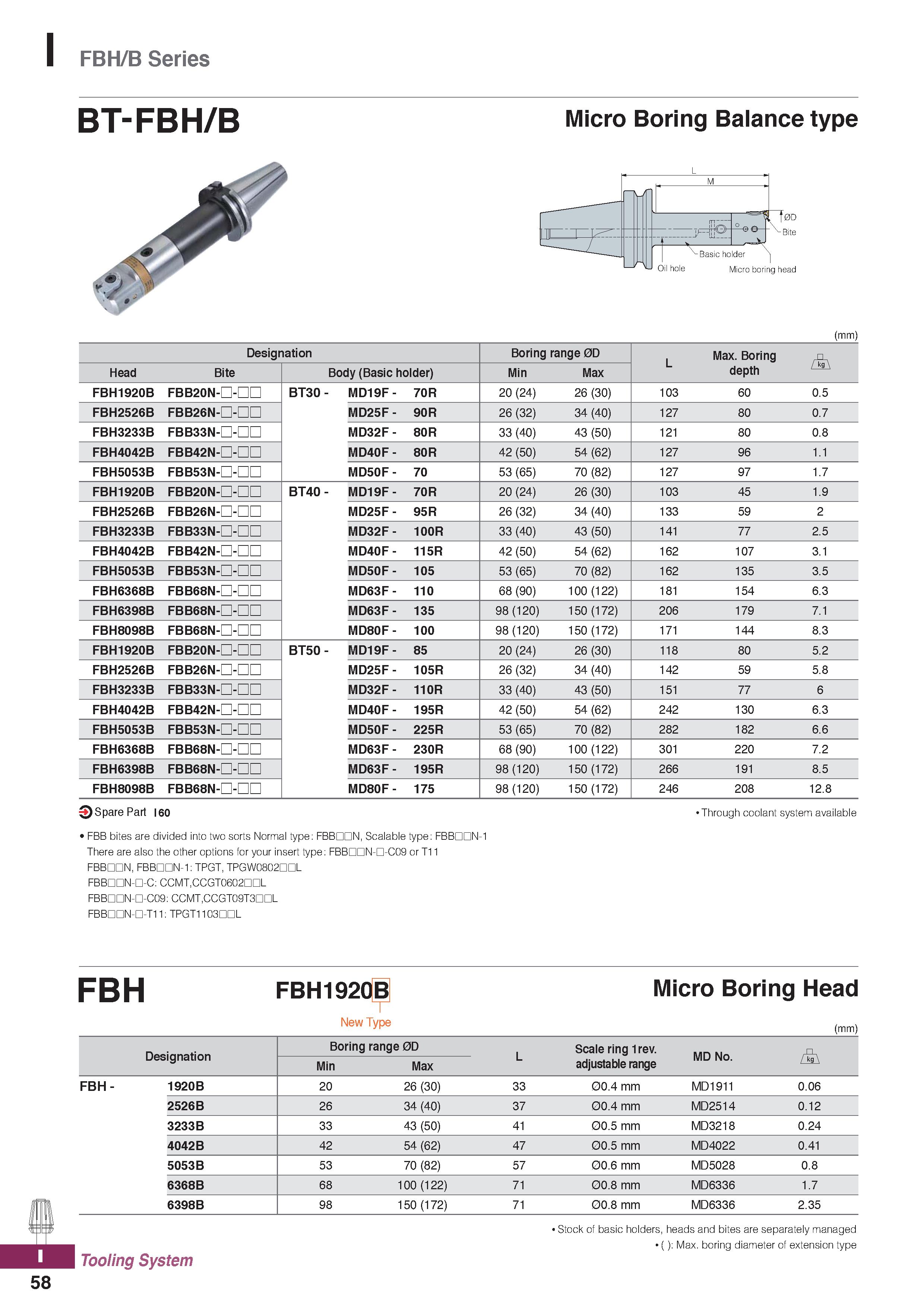 1196 I FBH/B Series BT-FBH/B Micro Boring Balance type (mm) Designation Boring range 0D L Max Boring depth Head Bite Body (Basic holder) Min Max FBH19 Каталог KORLOY 2020 Режущий и вспомогательный инструмент для станков ЧПУ и универсальных Фрезы с СМП Сверла твердосплавные Резцы токарные Пластины сменные режущие Стр. I58