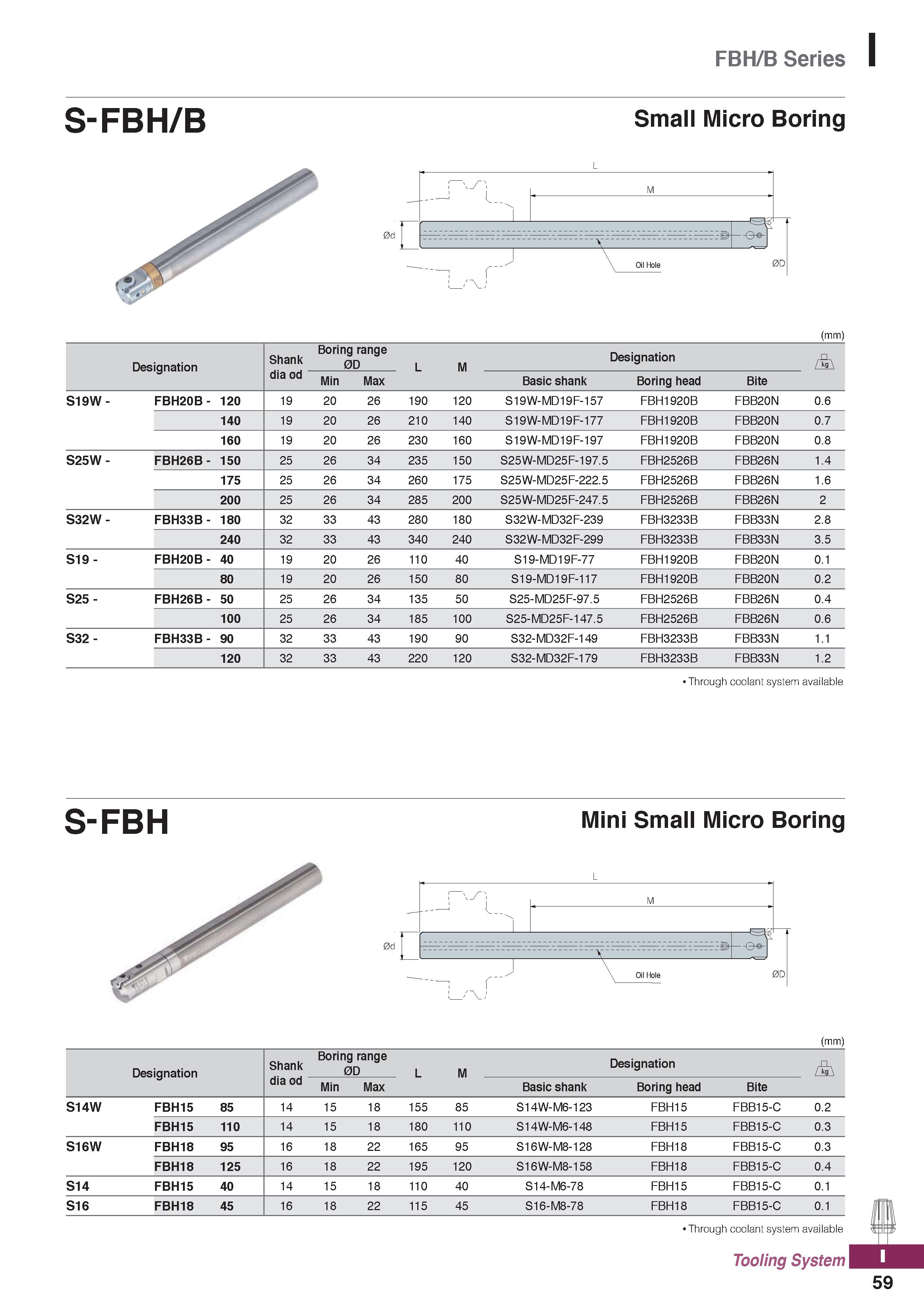 1197 FBH/B Series I S-FBH/B Small Micro Boring 0C (mm) Designation Shank dia od Boring range 0D ' L M Designation Min Max Basic shank Boring head Bite Каталог KORLOY 2020 Режущий и вспомогательный инструмент для станков ЧПУ и универсальных Фрезы с СМП Сверла твердосплавные Резцы токарные Пластины сменные режущие Стр. I59