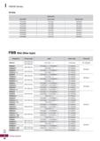 1198 I FBH/B Series O Parts FBB Bite (New type) Designation Boring range Insert Insert screw Clamp bolt FBB15C 015-018 mm CCETO3O1-DDL FTNAO1633 BFTX0 Каталог KORLOY 2020 Режущий и вспомогательный инструмент для станков ЧПУ и универсальных Фрезы с СМП Сверла твердосплавные Резцы токарные Пластины сменные режущие Стр. I60