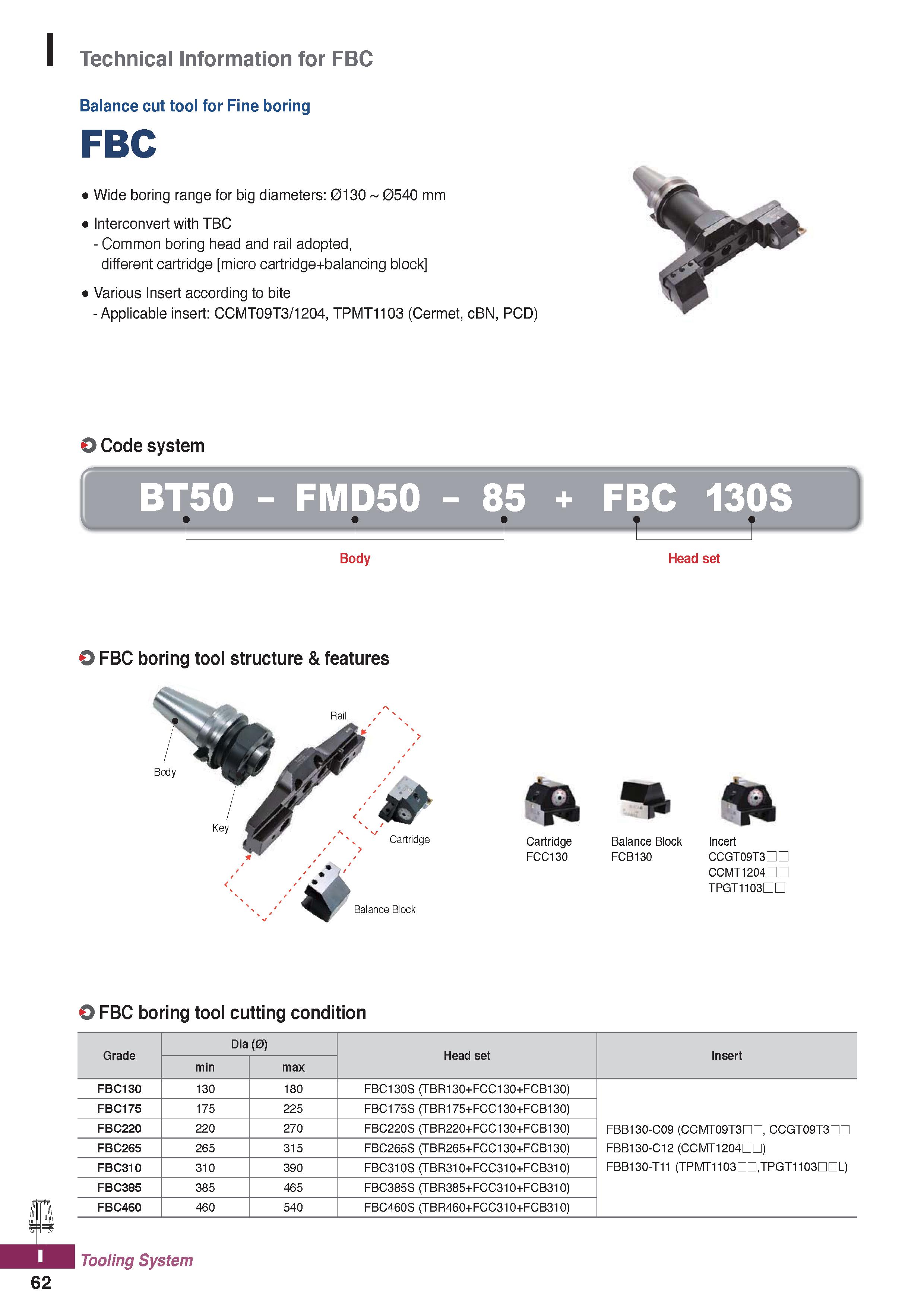 1200 Technical Information for FBC Balance cut tool for Fine boring FBC Wide boring range for big diameters: 0130 0540 mm Interconvert with TBC - Comm Каталог KORLOY 2020 Режущий и вспомогательный инструмент для станков ЧПУ и универсальных Фрезы с СМП Сверла твердосплавные Резцы токарные Пластины сменные режущие Стр. I62
