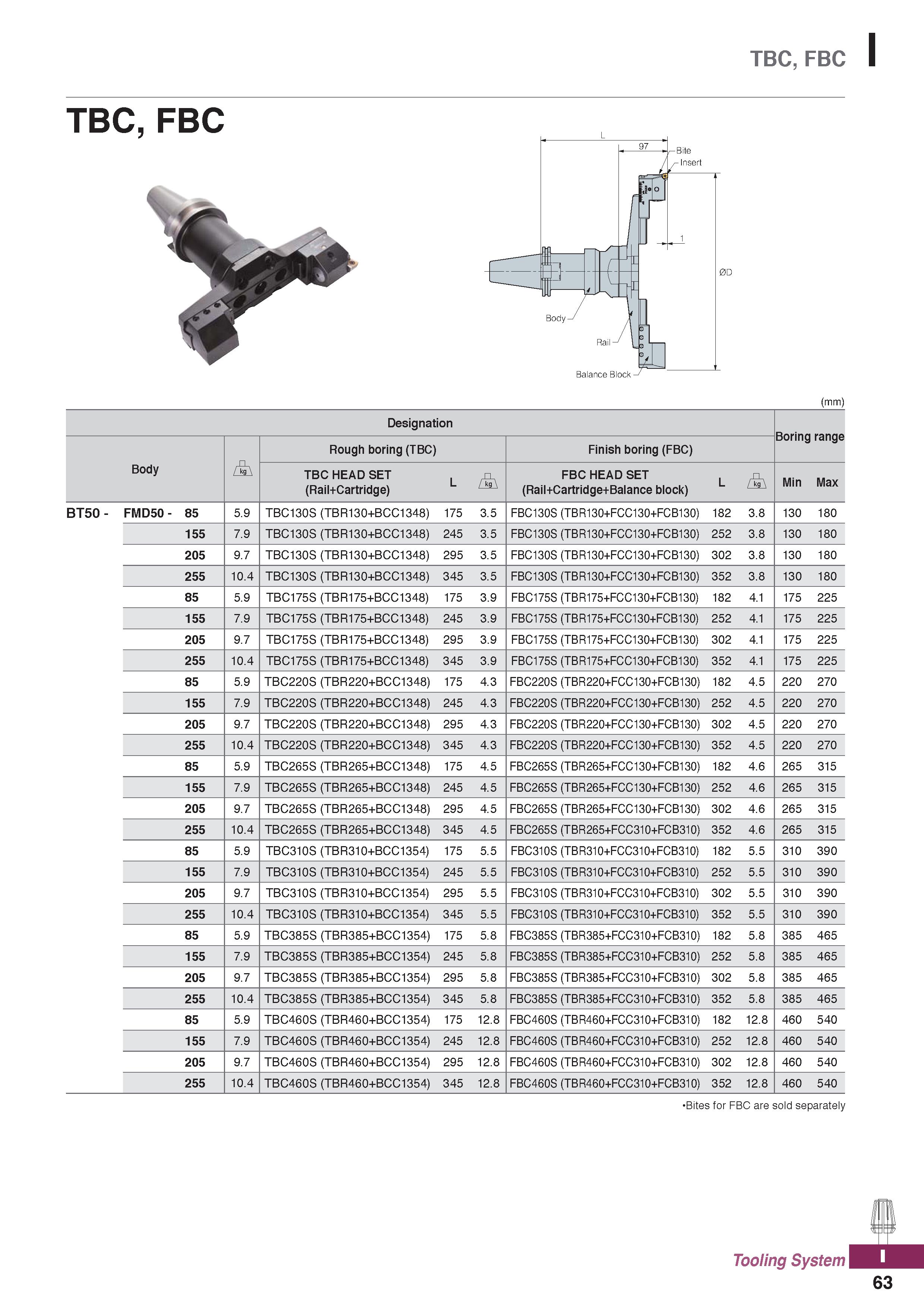 1201 TBC, FBC I TBC, FBC (mm) Designation Rough boring (TBC) Finish boring (FBC) Body TBC HEAD SET (Rail+Cartridge) L FBC HEAD SET (Rail+Cartridge+Bal Каталог KORLOY 2020 Режущий и вспомогательный инструмент для станков ЧПУ и универсальных Фрезы с СМП Сверла твердосплавные Резцы токарные Пластины сменные режущие Стр. I63