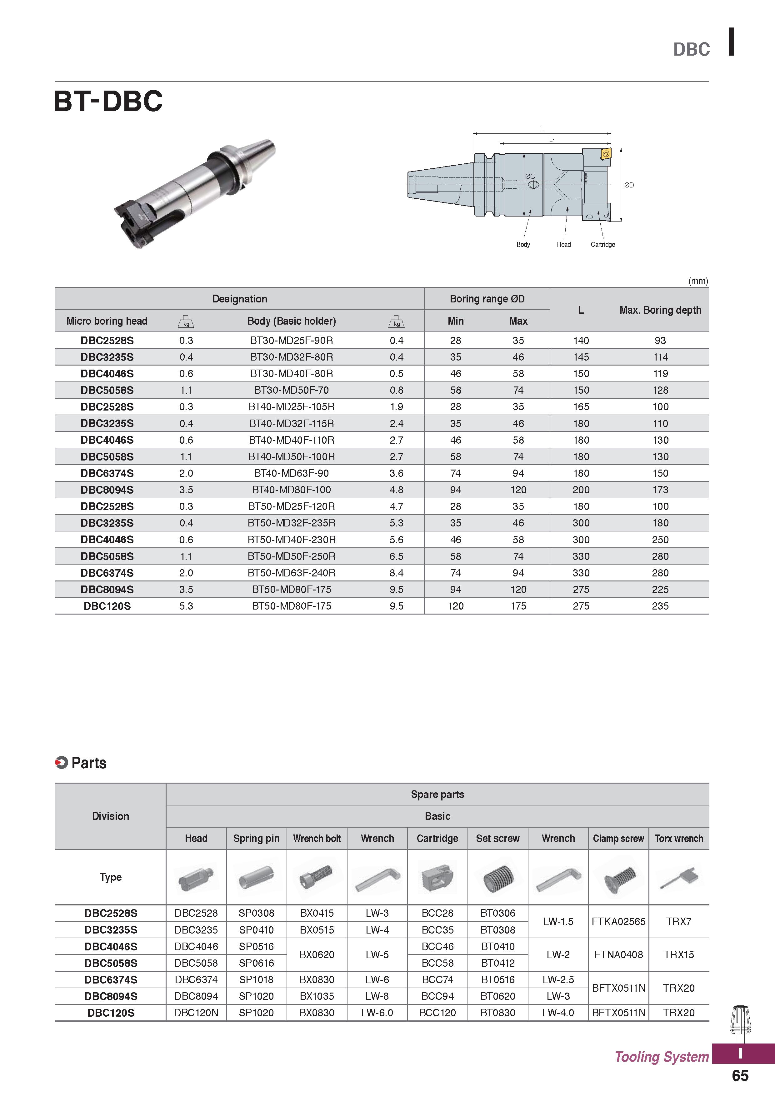 1203 DBC I BT-DBC (mm) Designation Boring range 0D L Max Boring depth Micro boring head Body (Basic holder) Min Max DBC2528S 0 3 BT30-MD25F-90R 0 4 28 Каталог KORLOY 2020 Режущий и вспомогательный инструмент для станков ЧПУ и универсальных Фрезы с СМП Сверла твердосплавные Резцы токарные Пластины сменные режущие Стр. I65