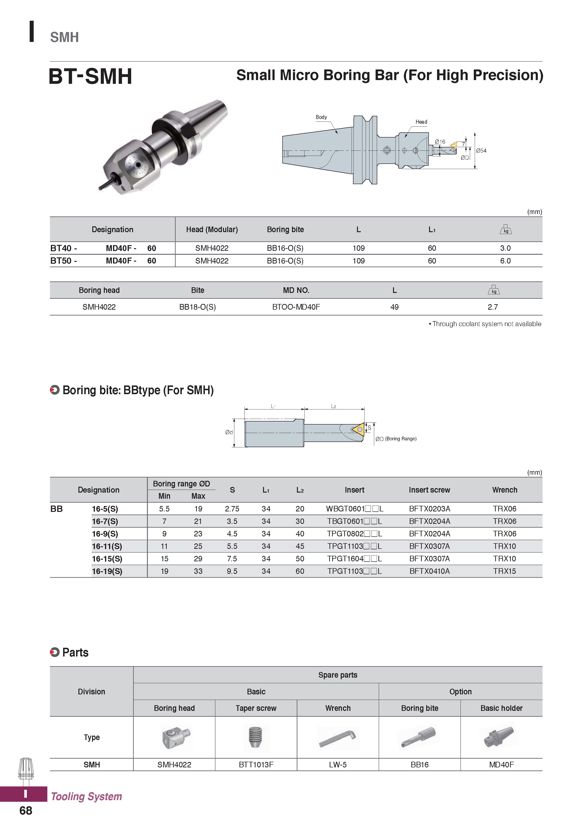 1206 I SMH BT-SMH Small Micro Boring Bar (For High Precision) (mm) Designation Head (Modular) Boring bite L L1 BT40 - MD40F - 60 SMH4O22 BB16-0(S) 1O9 Каталог KORLOY 2020 Режущий и вспомогательный инструмент для станков ЧПУ и универсальных Фрезы с СМП Сверла твердосплавные Резцы токарные Пластины сменные режущие Стр. I68
