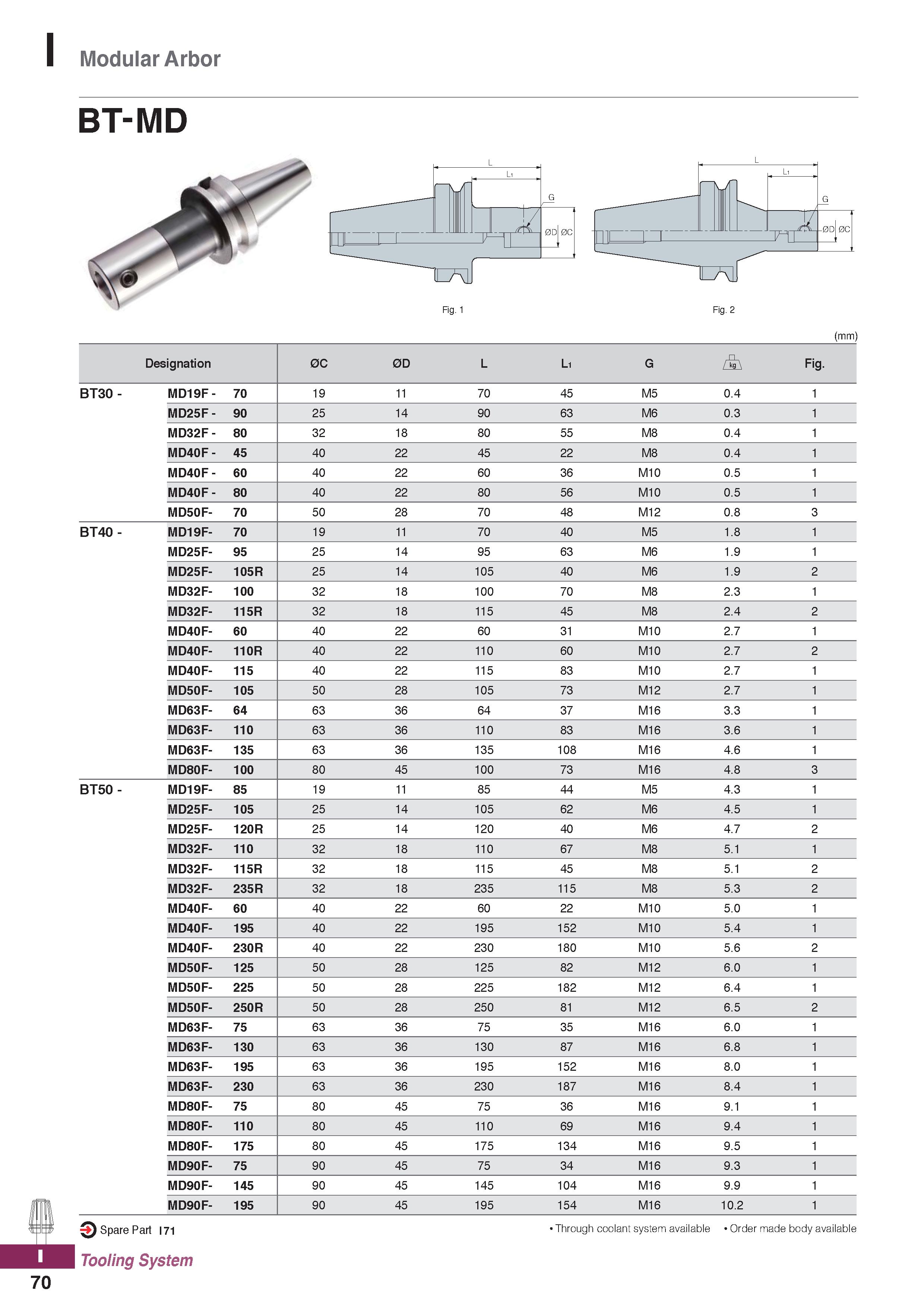 1208 Modular Arbor BT-MD Fig 1 Fig 2 (mm) Designation 0C 0D L L1 G Fig BT30 - MD19F - 70 19 11 70 45 M5 0 4 1 MD25F - 90 25 14 90 63 M6 0 3 1 MD32F - Каталог KORLOY 2020 Режущий и вспомогательный инструмент для станков ЧПУ и универсальных Фрезы с СМП Сверла твердосплавные Резцы токарные Пластины сменные режущие Стр. I70