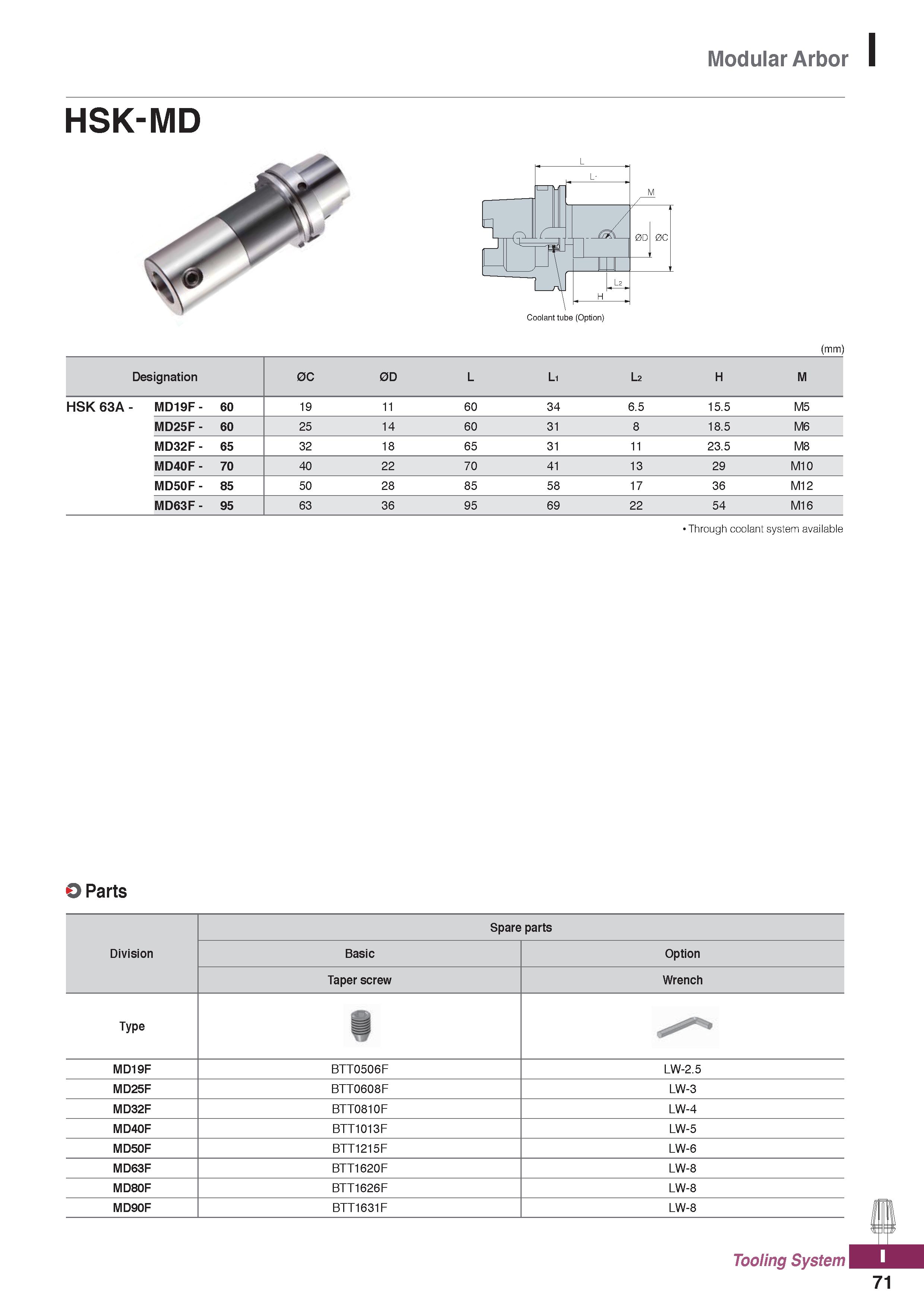 1209 Modular Arbor HSK-MD (mm) Through coolant system available O Parts Division Spare parts Basic Option Taper screw Wrench Type I MD19F BTT0506F LW- Каталог KORLOY 2020 Режущий и вспомогательный инструмент для станков ЧПУ и универсальных Фрезы с СМП Сверла твердосплавные Резцы токарные Пластины сменные режущие Стр. I71