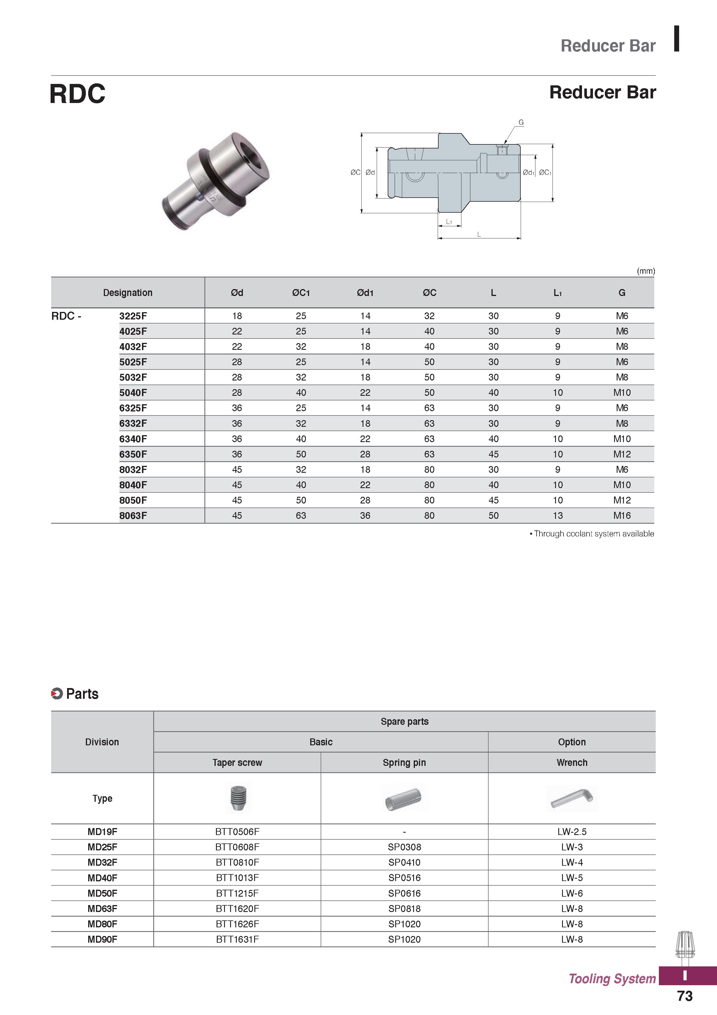 1211 Reducer Bar RDC Reducer Bar (mm) Through coolant system available G O Parts Division Spare parts Basic Option Taper screw Spring pin Wrench Type Каталог KORLOY 2020 Режущий и вспомогательный инструмент для станков ЧПУ и универсальных Фрезы с СМП Сверла твердосплавные Резцы токарные Пластины сменные режущие Стр. I73
