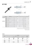1215 DAMPING PRO I BT-FMC Fig 2 (mm) Designation Cutter dia 0D L L1 0C 0C2 H W K G A Fig a KDP-BT40 - FMC16 - 160 40 16 160 133 38 - 17 8 5 M8 2 45 1 Каталог KORLOY 2020 Режущий и вспомогательный инструмент для станков ЧПУ и универсальных Фрезы с СМП Сверла твердосплавные Резцы токарные Пластины сменные режущие Стр. I77