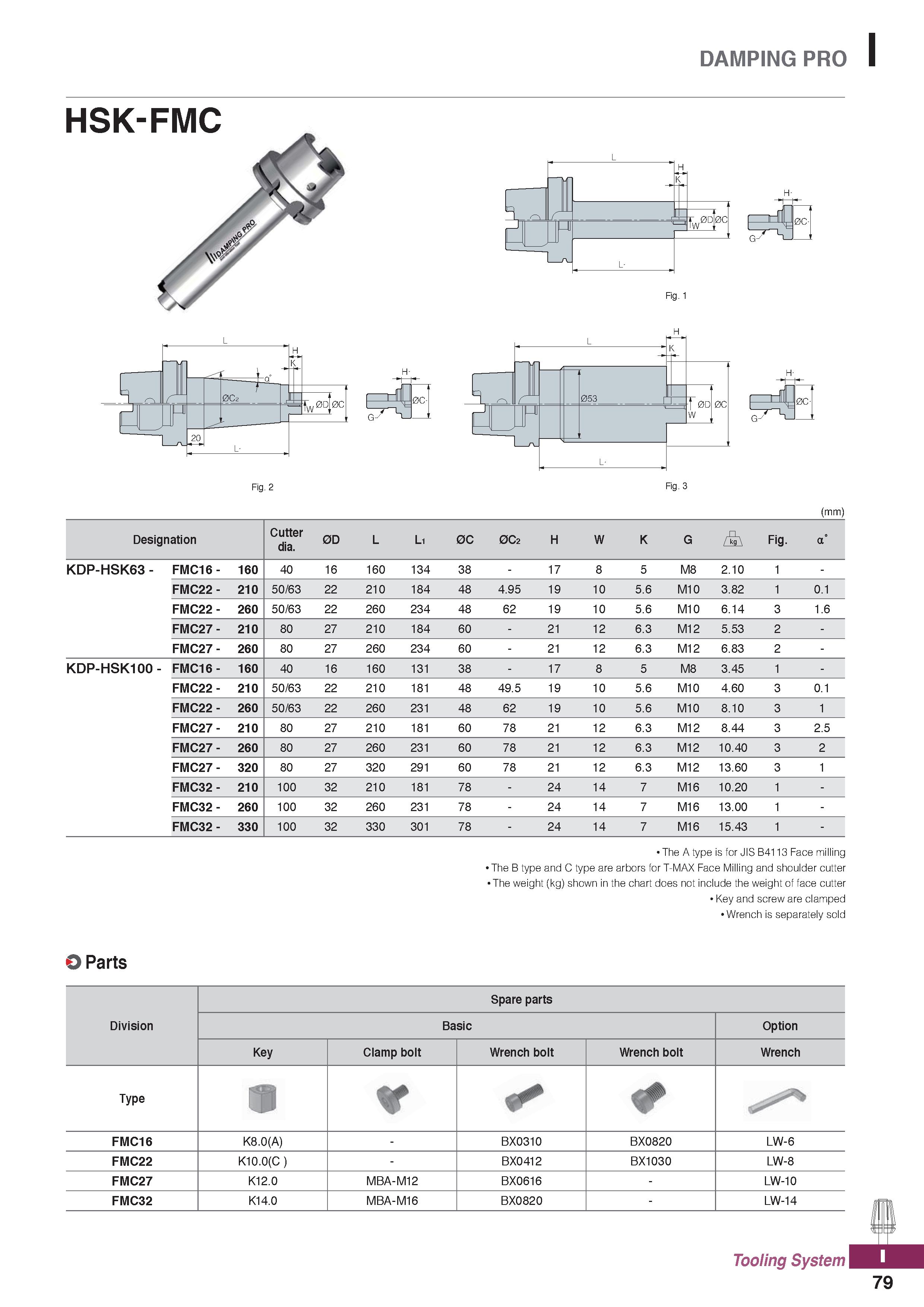 1217 DAMPING PRO I HSK-FMC Fig 1 Fig 2 gJO (mm) The A type is for JIS B4113 Face milling The B type and C type are arbors for T-MAX Face Milling and s Каталог KORLOY 2020 Режущий и вспомогательный инструмент для станков ЧПУ и универсальных Фрезы с СМП Сверла твердосплавные Резцы токарные Пластины сменные режущие Стр. I79