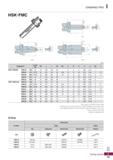 1217 DAMPING PRO I HSK-FMC Fig 1 Fig 2 gJO (mm) The A type is for JIS B4113 Face milling The B type and C type are arbors for T-MAX Face Milling and s Каталог KORLOY 2020 Режущий и вспомогательный инструмент для станков ЧПУ и универсальных Фрезы с СМП Сверла твердосплавные Резцы токарные Пластины сменные режущие Стр. I79