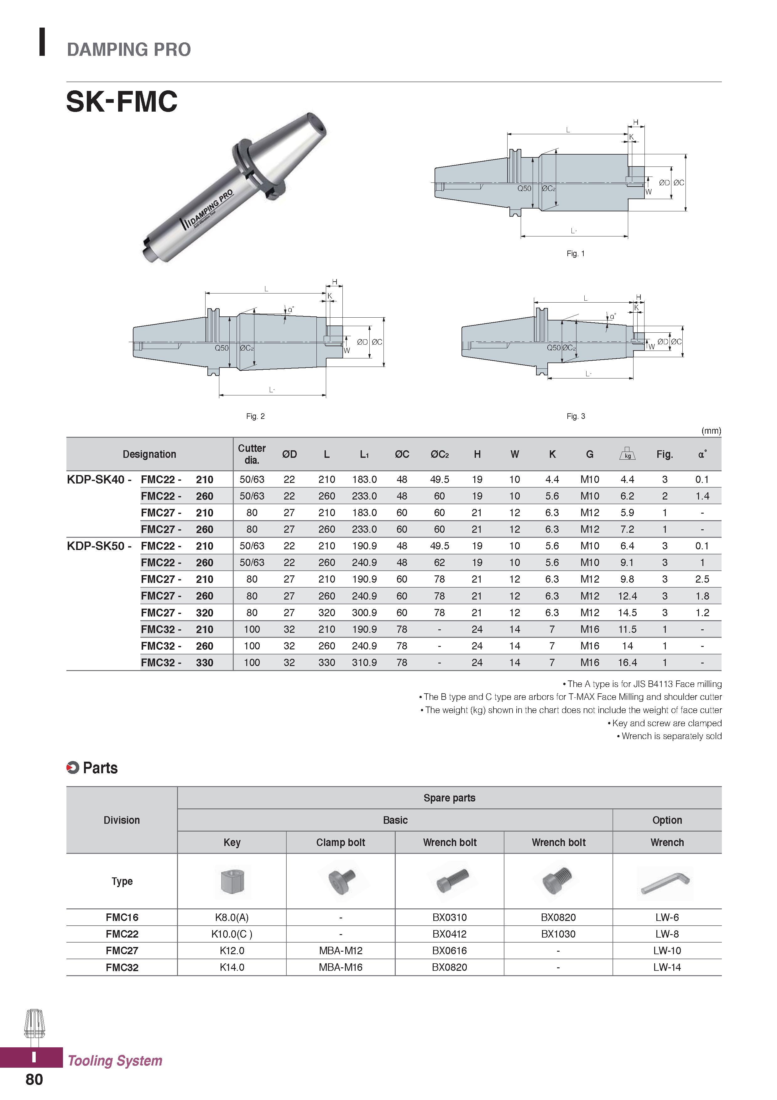 1218 I DAMPING PRO SK-FMC Fig 2 Fig 3 (mm) Designation Cutter dia 0D L L1 0C 0C2 H W K G Fig a KDP-SK40 - FMC22 - 210 50/63 22 210 183 0 48 49 5 19 10 Каталог KORLOY 2020 Режущий и вспомогательный инструмент для станков ЧПУ и универсальных Фрезы с СМП Сверла твердосплавные Резцы токарные Пластины сменные режущие Стр. I80