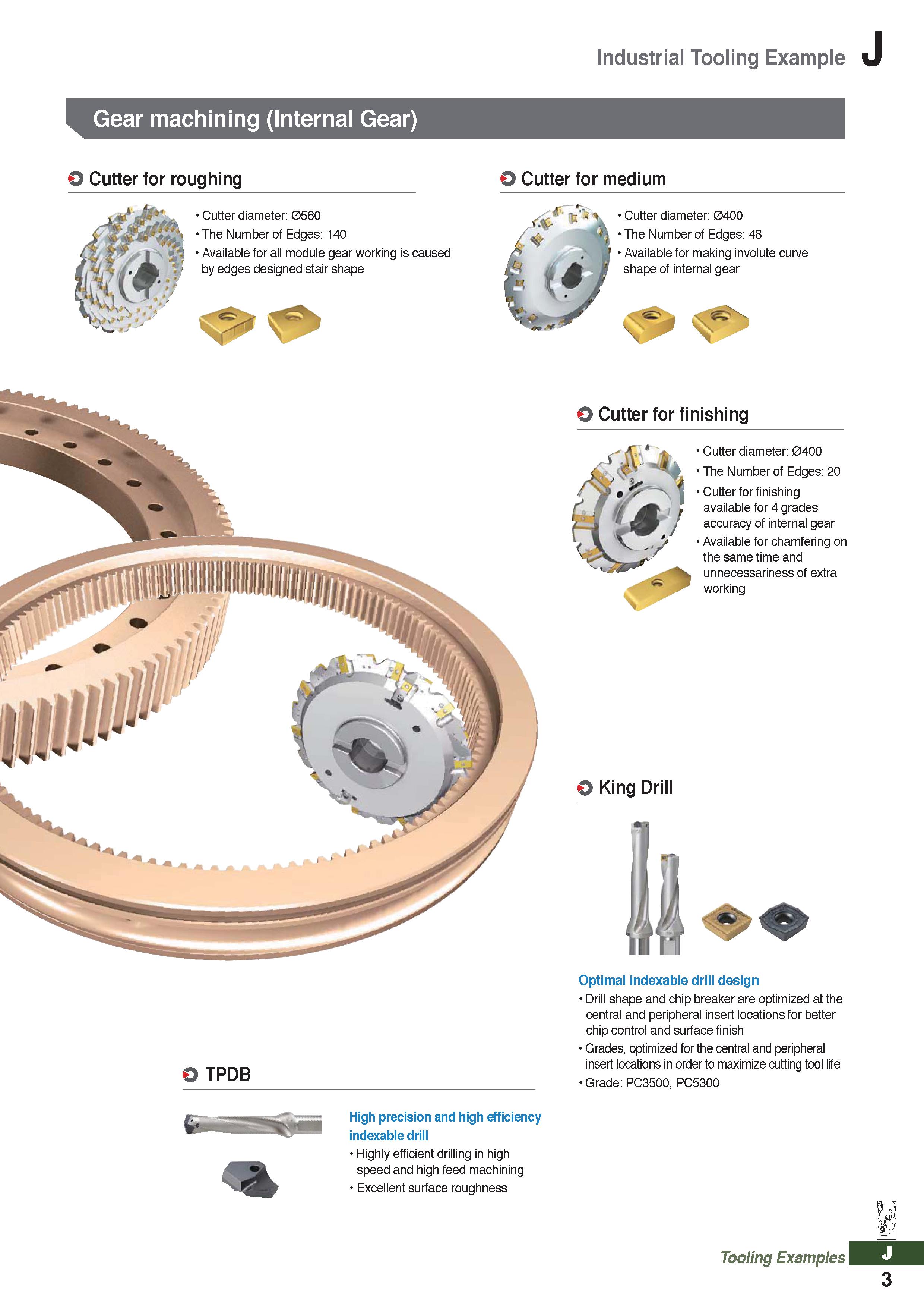 1225 Industrial Tooling Example Gear machining (Internal Gear) O Cutter for roughing O Cutter for medium Cutter diameter: 0560 The Number of Edges: 14 Каталог KORLOY 2020 Режущий и вспомогательный инструмент для станков ЧПУ и универсальных Фрезы с СМП Сверла твердосплавные Резцы токарные Пластины сменные режущие Стр. J3