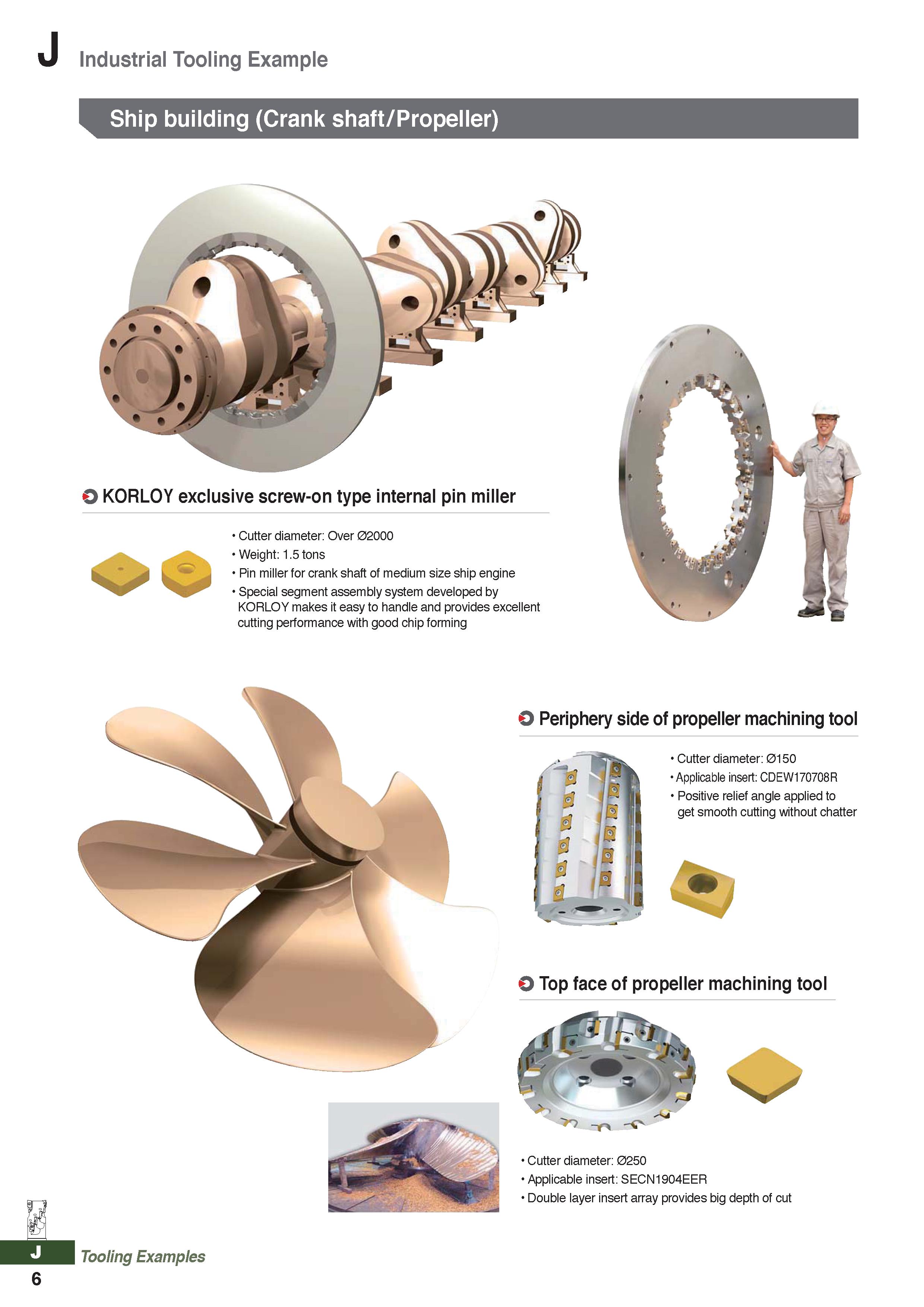 1228 Industrial Tooling Example Ship building (Crank shaft/Propeller) O KORLOY exclusive screw-on type internal pin miller Cutter diameter: Over 02000 Каталог KORLOY 2020 Режущий и вспомогательный инструмент для станков ЧПУ и универсальных Фрезы с СМП Сверла твердосплавные Резцы токарные Пластины сменные режущие Стр. J6