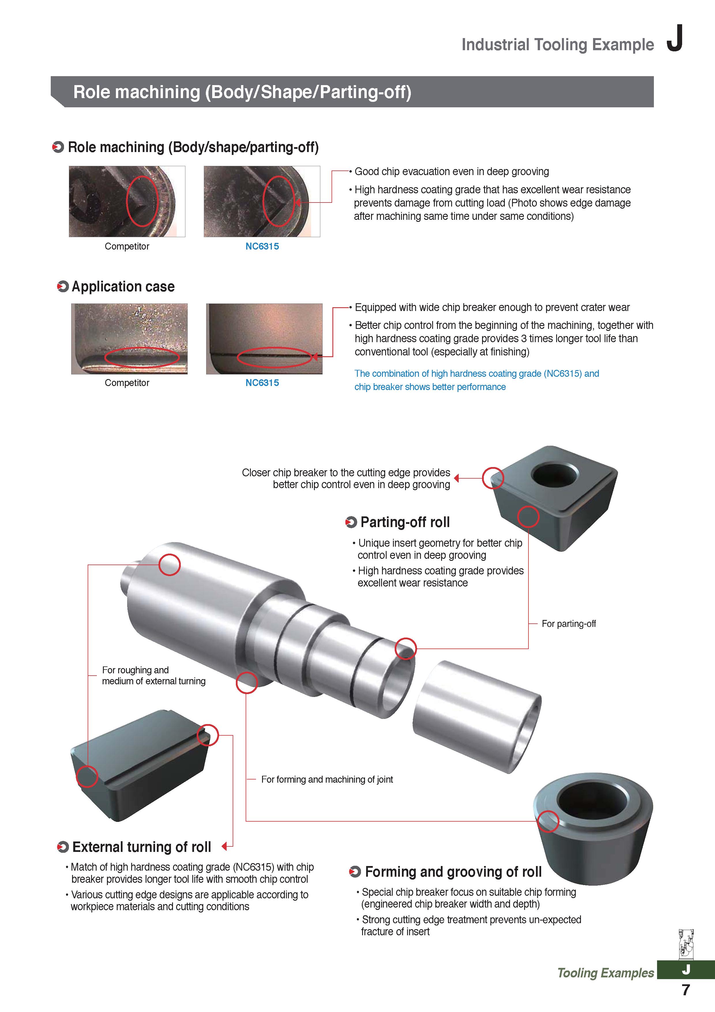 1229 Industrial Tooling Example Role machining (Body/Shape/Parting-off) O Role machining (Body/shape/parting-off) Good chip evacuation even in deep gr Каталог KORLOY 2020 Режущий и вспомогательный инструмент для станков ЧПУ и универсальных Фрезы с СМП Сверла твердосплавные Резцы токарные Пластины сменные режущие Стр. J7