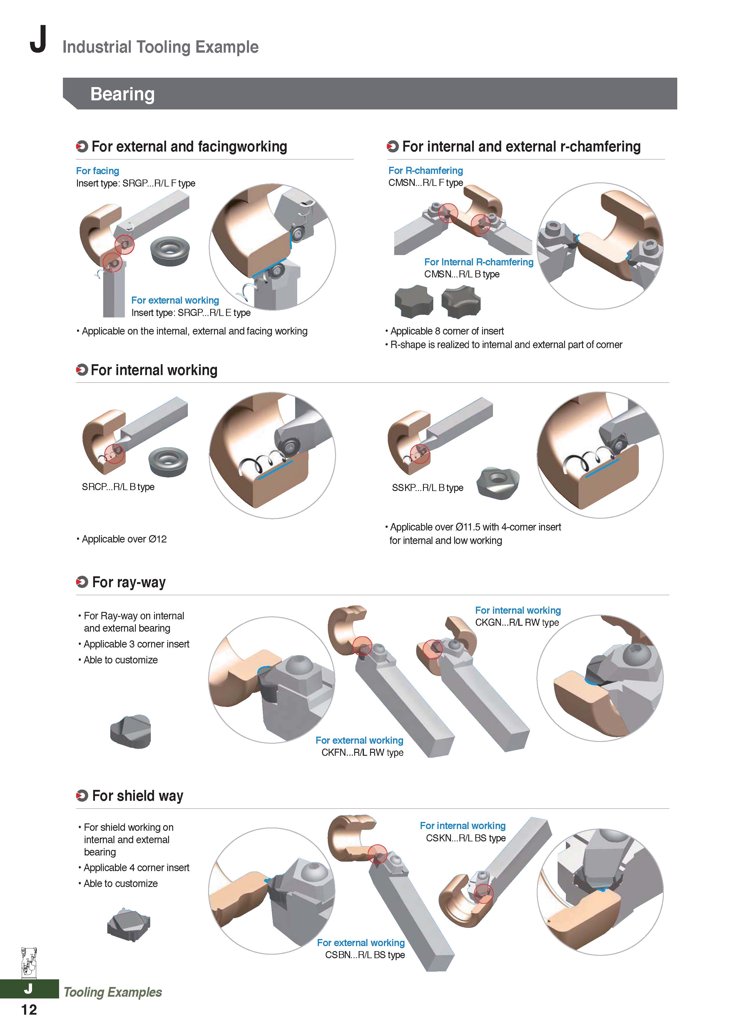 1234 J Industrial Tooling Example Bearing 0 For external and facingworking For facing Insert type: SRGP R/L F type For external working Insert type: S Каталог KORLOY 2020 Режущий и вспомогательный инструмент для станков ЧПУ и универсальных Фрезы с СМП Сверла твердосплавные Резцы токарные Пластины сменные режущие Стр. J12