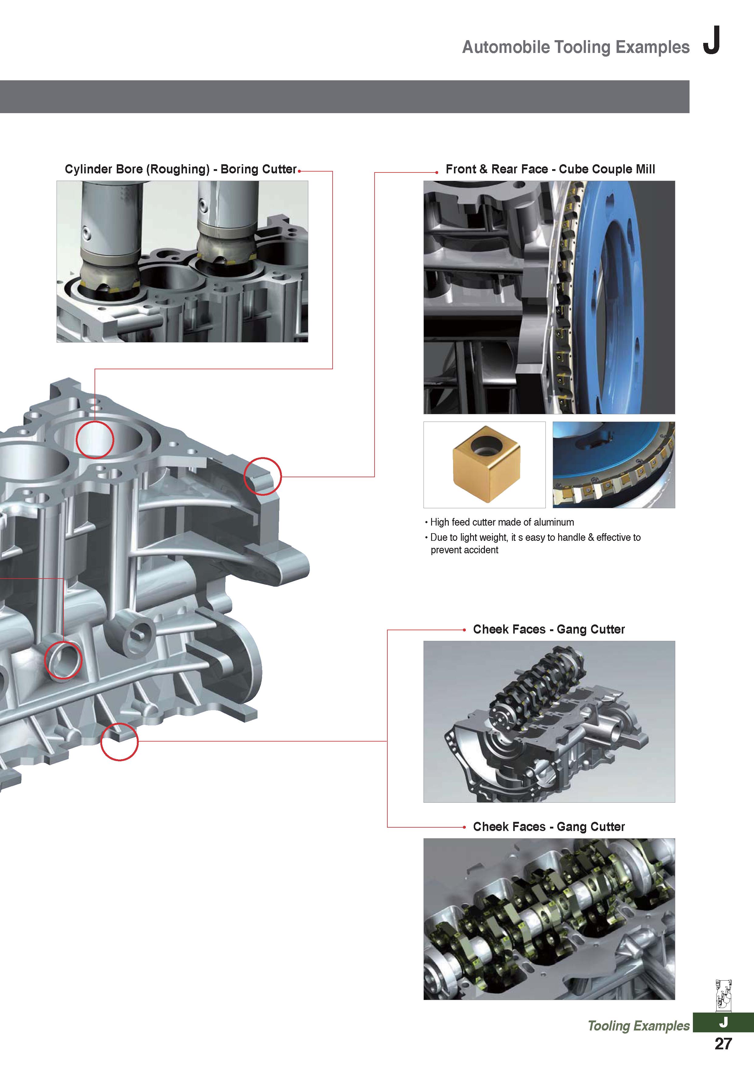 1249 Automobile Tooling Examples J Cylinder Bore (Roughing) - Boring Cutter Front & Rear Face - Cube Couple Mill t 1 “ £aL m JT Im 1 ' 1 /jA Cheek Fac Каталог KORLOY 2020 Режущий и вспомогательный инструмент для станков ЧПУ и универсальных Фрезы с СМП Сверла твердосплавные Резцы токарные Пластины сменные режущие Стр. J27