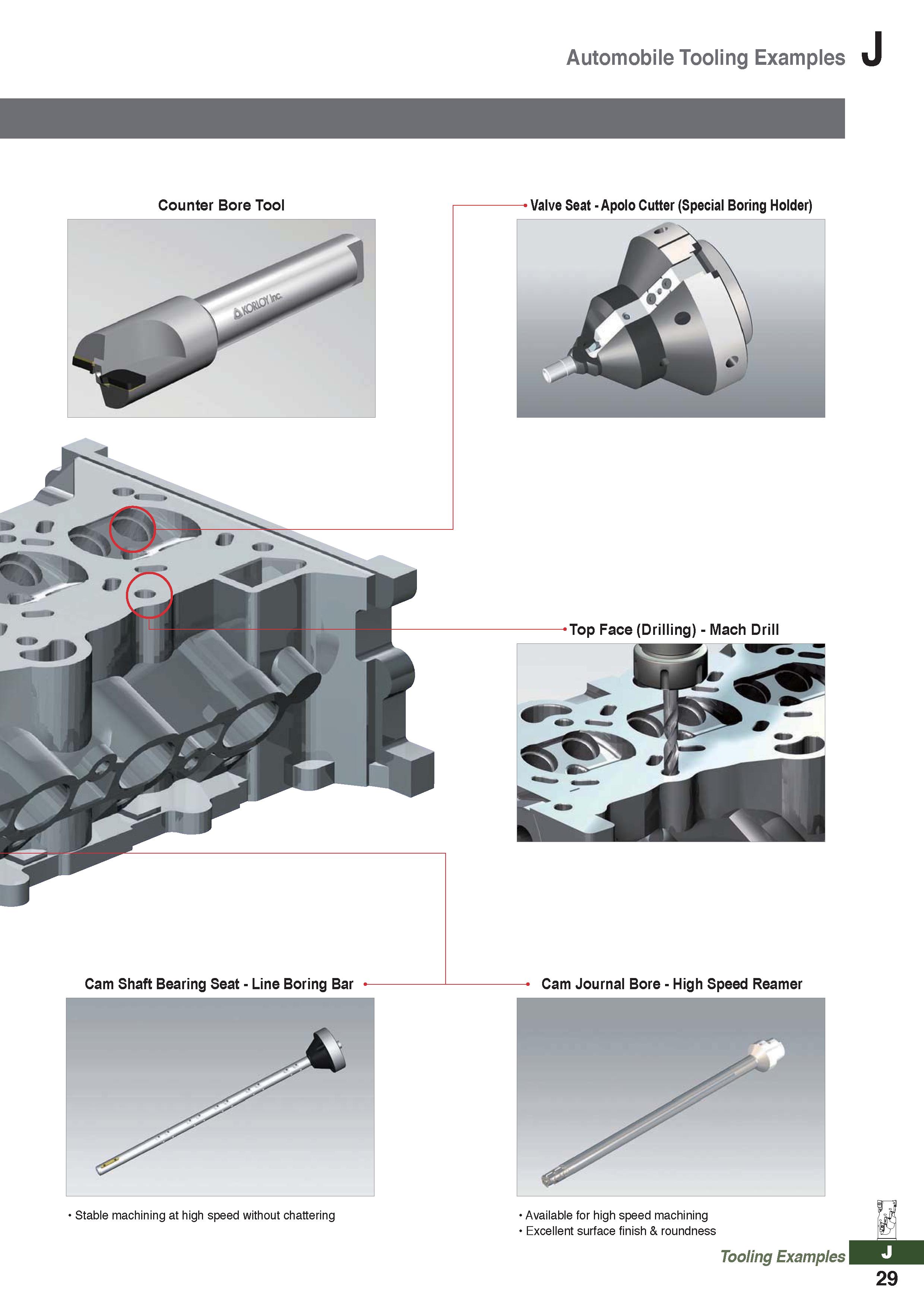 1251 Automobile Tooling Examples J Counter Bore Tool Valve Seat - Apolo Cutter (Special Boring Holder) Cam Shaft Bearing Seat - Line Boring Bar Stable Каталог KORLOY 2020 Режущий и вспомогательный инструмент для станков ЧПУ и универсальных Фрезы с СМП Сверла твердосплавные Резцы токарные Пластины сменные режущие Стр. J29