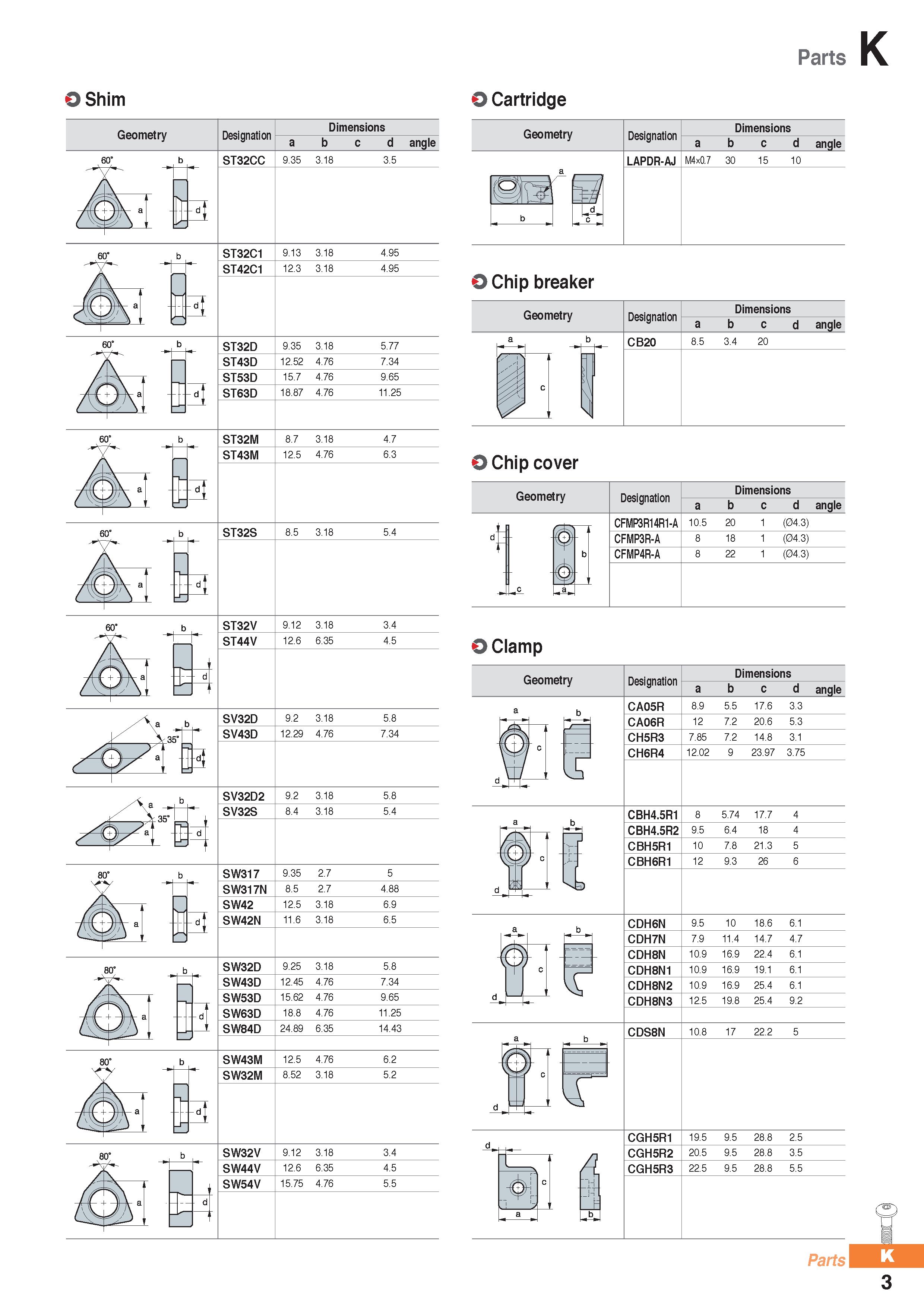 1255 Parts K Shim O Cartridge Chip breaker Chip cover Geometry Designation CFMP3R14R1-A CFMP3R-A CFMP4R-A Dimensions d angle 10 5 20 18 (04 3) (04 3) Каталог KORLOY 2020 Режущий и вспомогательный инструмент для станков ЧПУ и универсальных Фрезы с СМП Сверла твердосплавные Резцы токарные Пластины сменные режущие Стр. K3