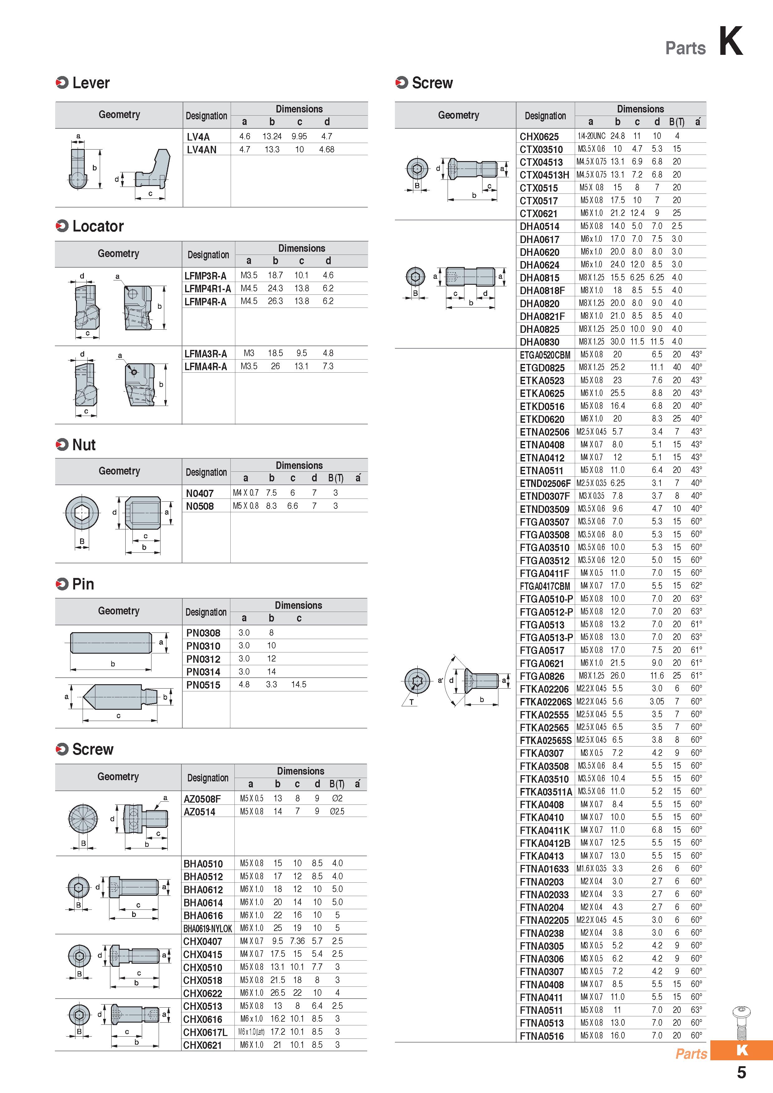 1257 O Lever O Screw Parts O Locator O Nut Geometry Designation PN0308 PN0310 PN0312 PN0314 PN0515 Dimensions b c 3 0 3 0 3 0 10 12 3 0 14 4 8 3 3 14 Каталог KORLOY 2020 Режущий и вспомогательный инструмент для станков ЧПУ и универсальных Фрезы с СМП Сверла твердосплавные Резцы токарные Пластины сменные режущие Стр. K5