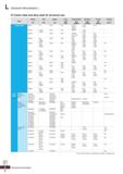 1262 General Information I O Carbon steel and alloy steel for structural use Type Korea ISO Japan U S A Great britain Germany France Russia KS ISO JIS Каталог KORLOY 2020 Режущий и вспомогательный инструмент для станков ЧПУ и универсальных Фрезы с СМП Сверла твердосплавные Резцы токарные Пластины сменные режущие Стр. L2