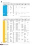 1264 General Information I Type Korea ISO Japan U S A Great britain Germany France Russia KS ISO JIS AISI SAE BS BS/EN DIN DIN/EN NF NF/EN GOCT SUM11 Каталог KORLOY 2020 Режущий и вспомогательный инструмент для станков ЧПУ и универсальных Фрезы с СМП Сверла твердосплавные Резцы токарные Пластины сменные режущие Стр. L4