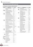 1266 L General Information I Steel, Non-ferrous metal symbol list O Comparison of workpiece material standards Group Standard term Code Structural Ste Каталог KORLOY 2020 Режущий и вспомогательный инструмент для станков ЧПУ и универсальных Фрезы с СМП Сверла твердосплавные Резцы токарные Пластины сменные режущие Стр. L6