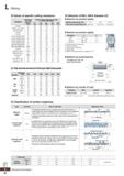 1282 Milling O Values of specific cutting resistance Workpiece Tensile strength Specific cutting resistance according to various feed kc(MPa) (Kg/mm) Каталог KORLOY 2020 Режущий и вспомогательный инструмент для станков ЧПУ и универсальных Фрезы с СМП Сверла твердосплавные Резцы токарные Пластины сменные режущие Стр. L22